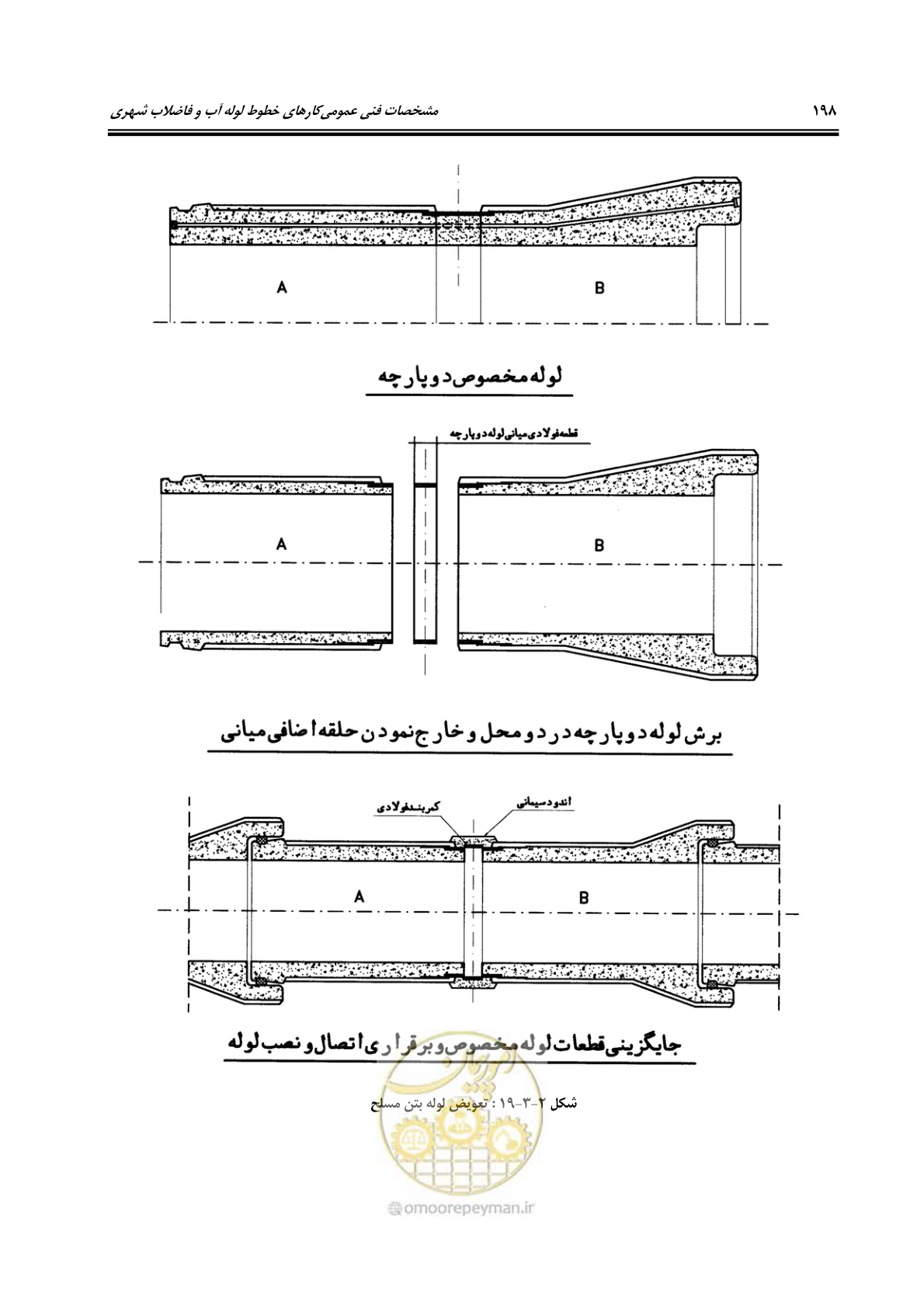 صفحه 234 از 664