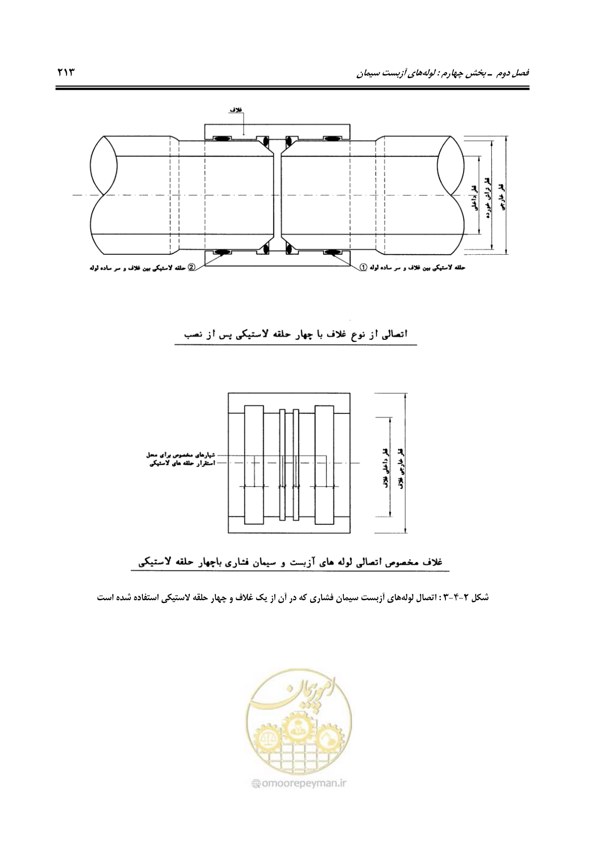 صفحه 248 از 664