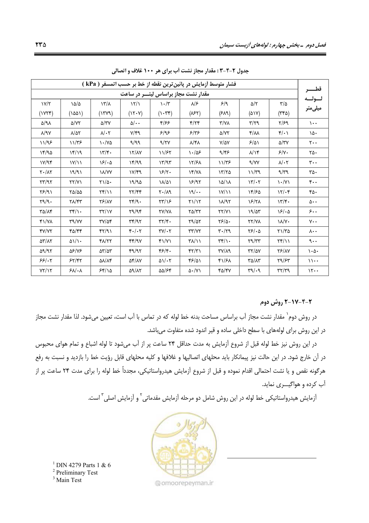صفحه 270 از 664
