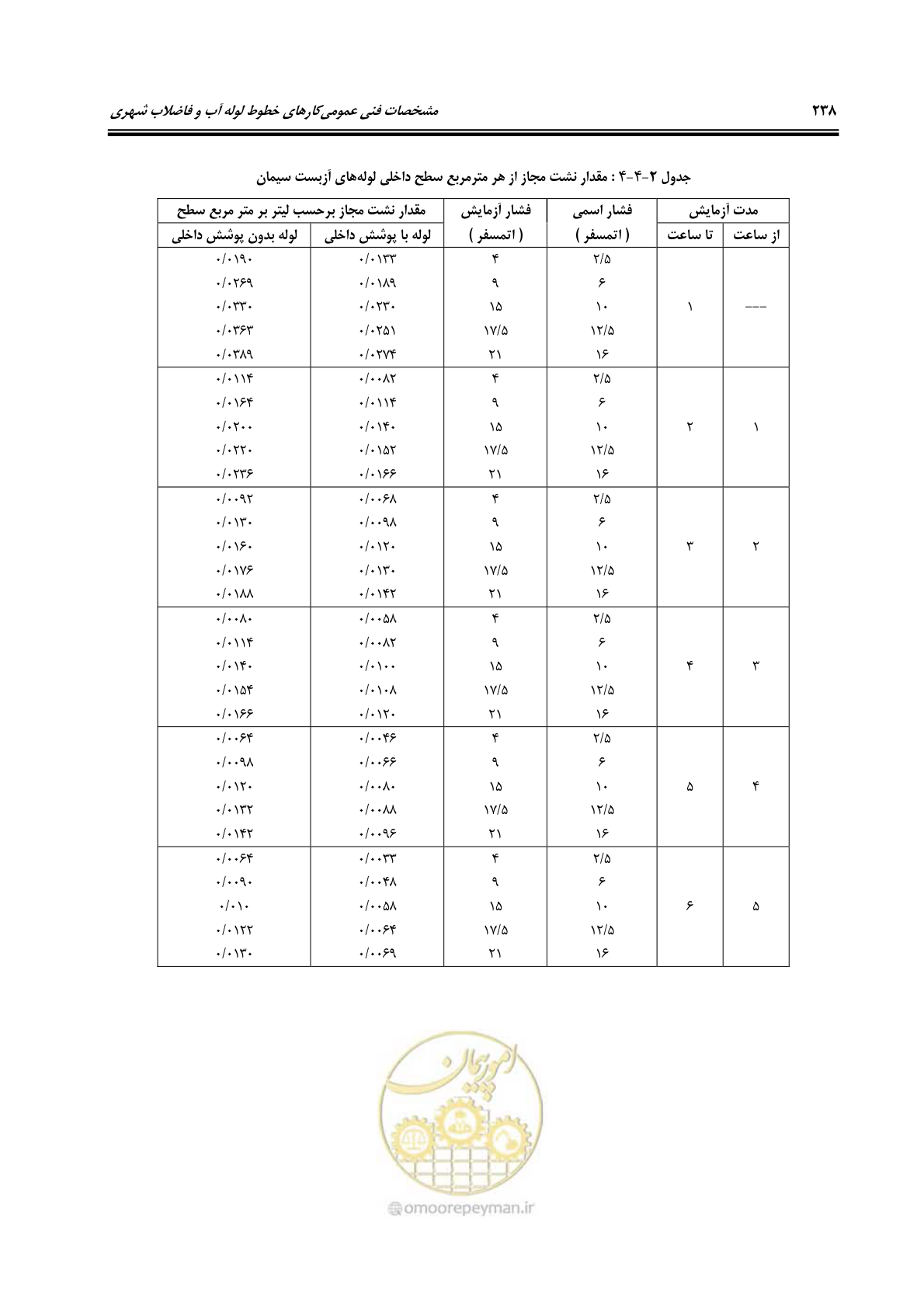 صفحه 273 از 664