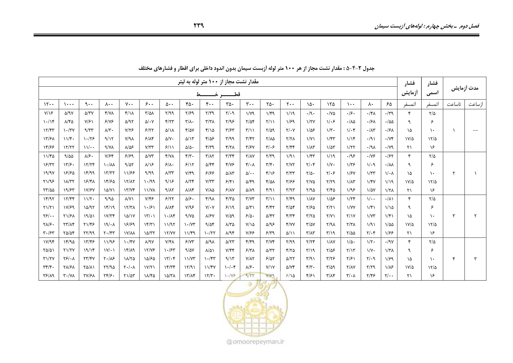صفحه 274 از 664