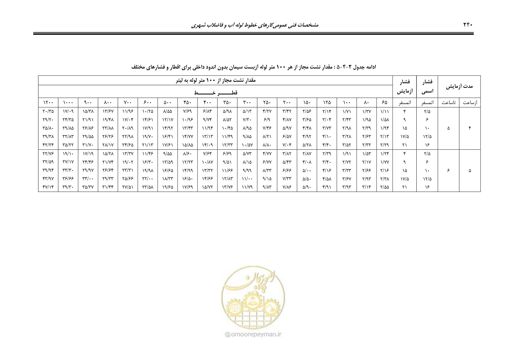 صفحه 275 از 664