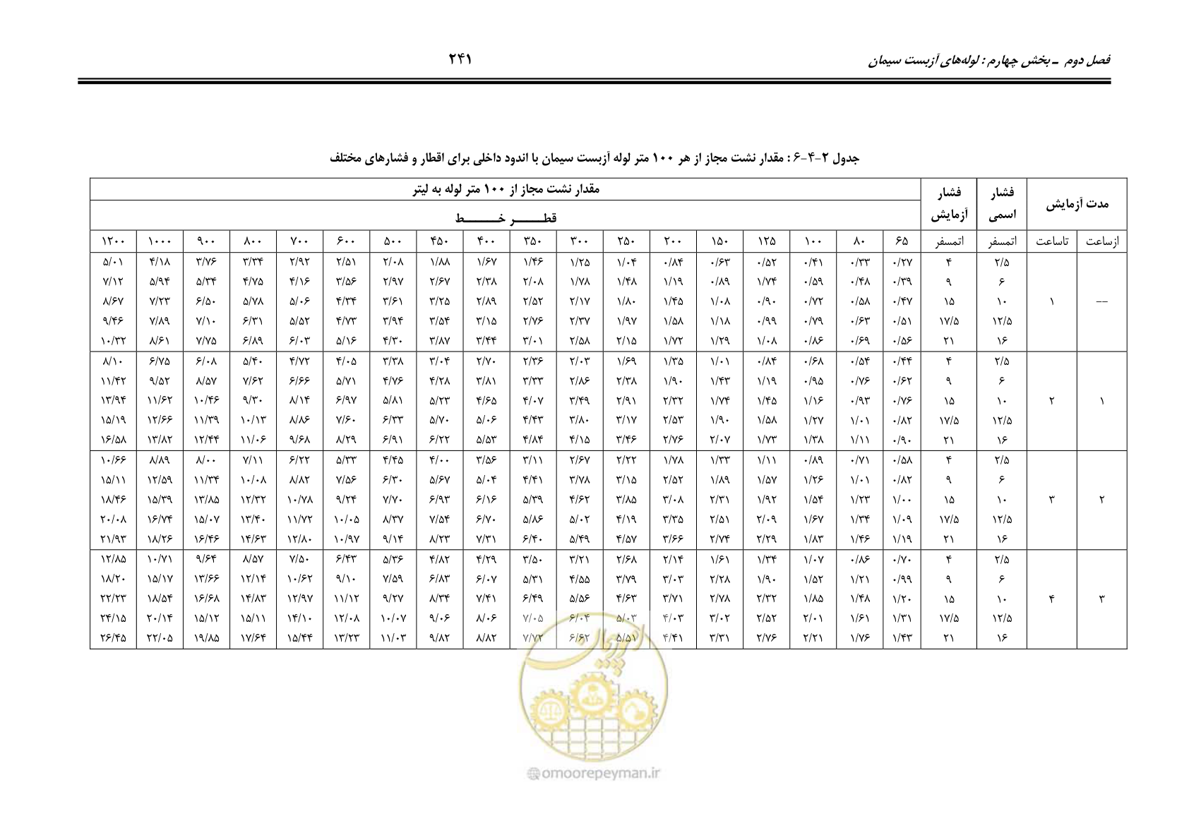 صفحه 276 از 664
