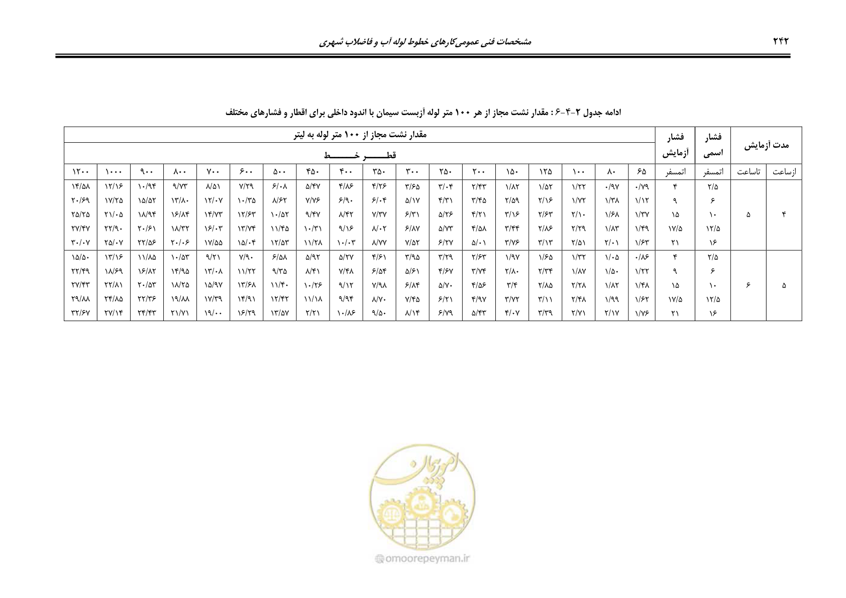 صفحه 277 از 664