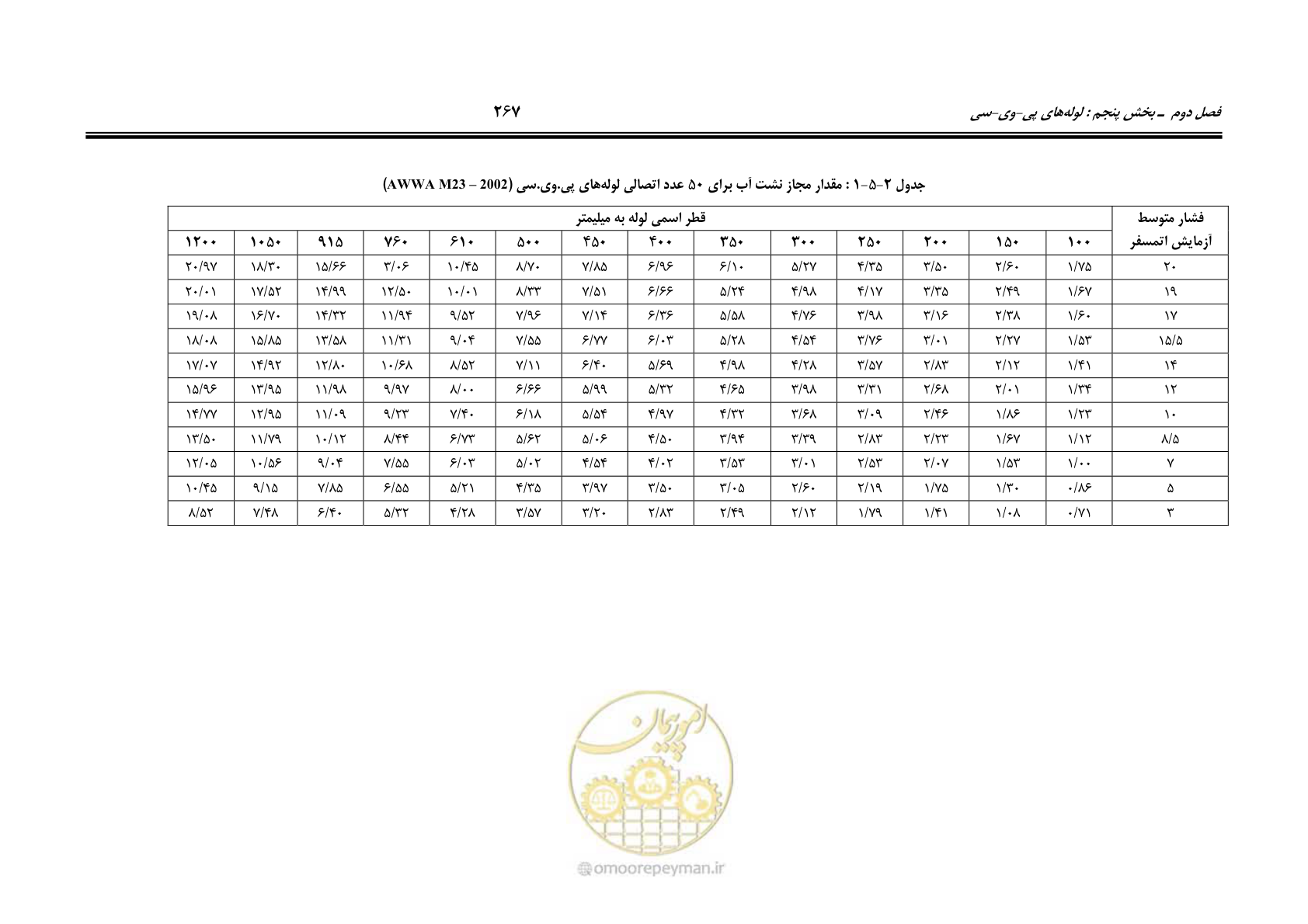 صفحه 301 از 664