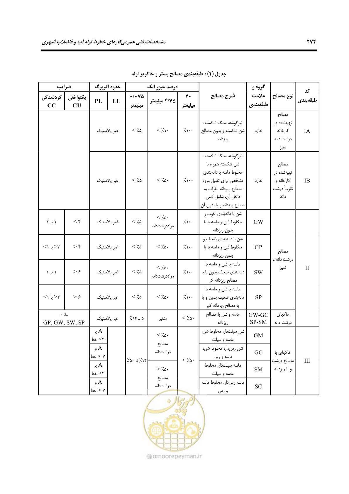 صفحه 308 از 664