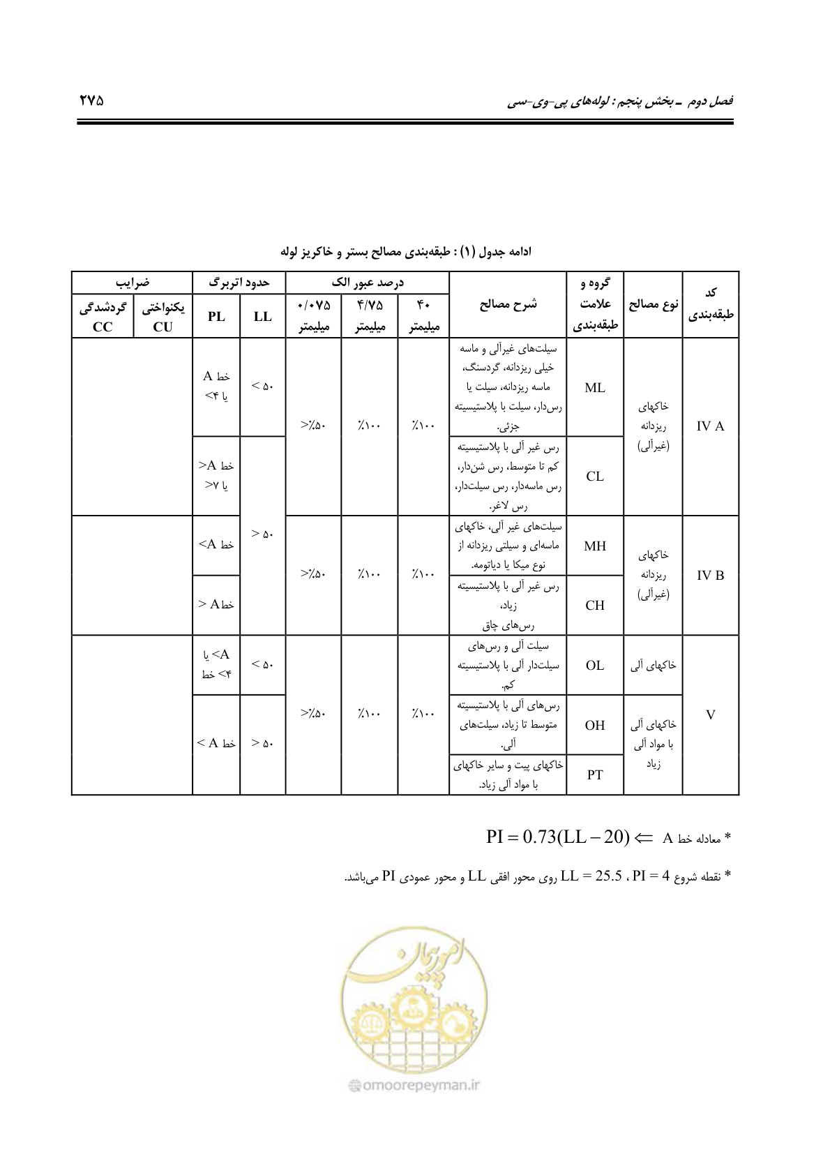 صفحه 309 از 664