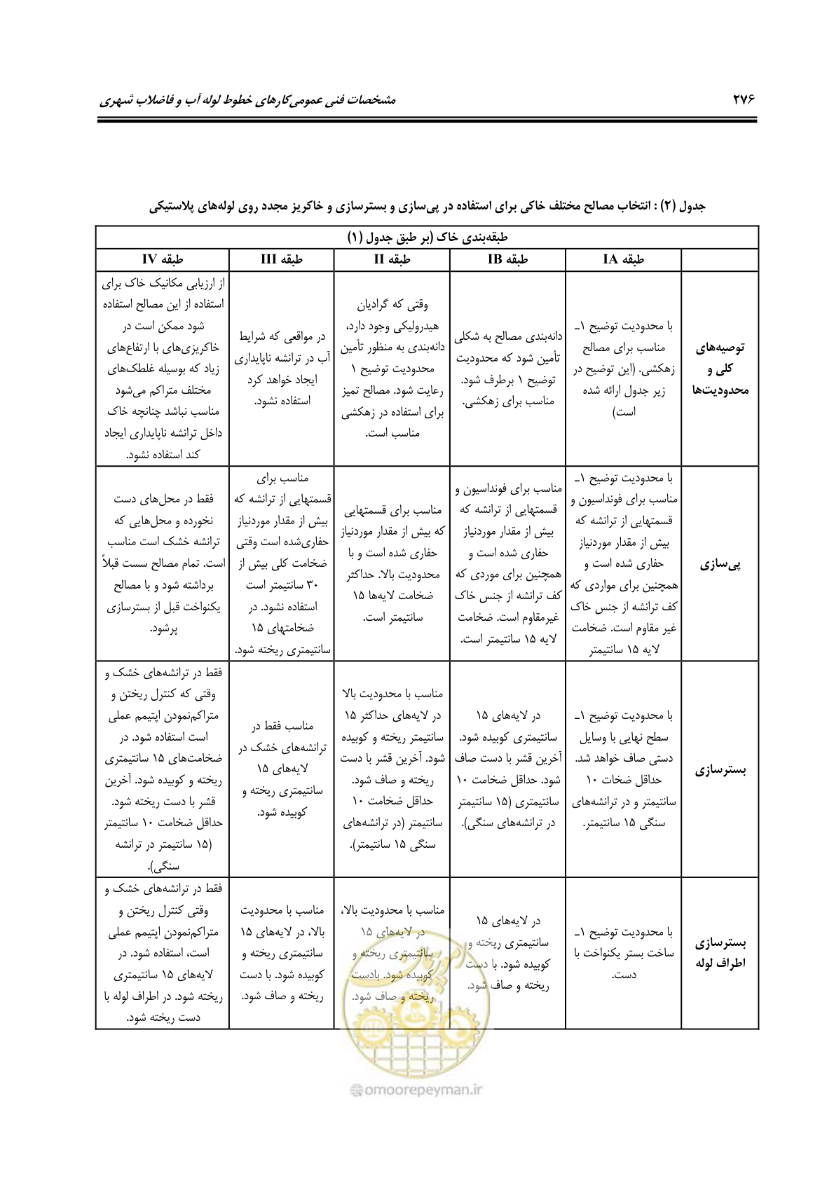 صفحه 310 از 664