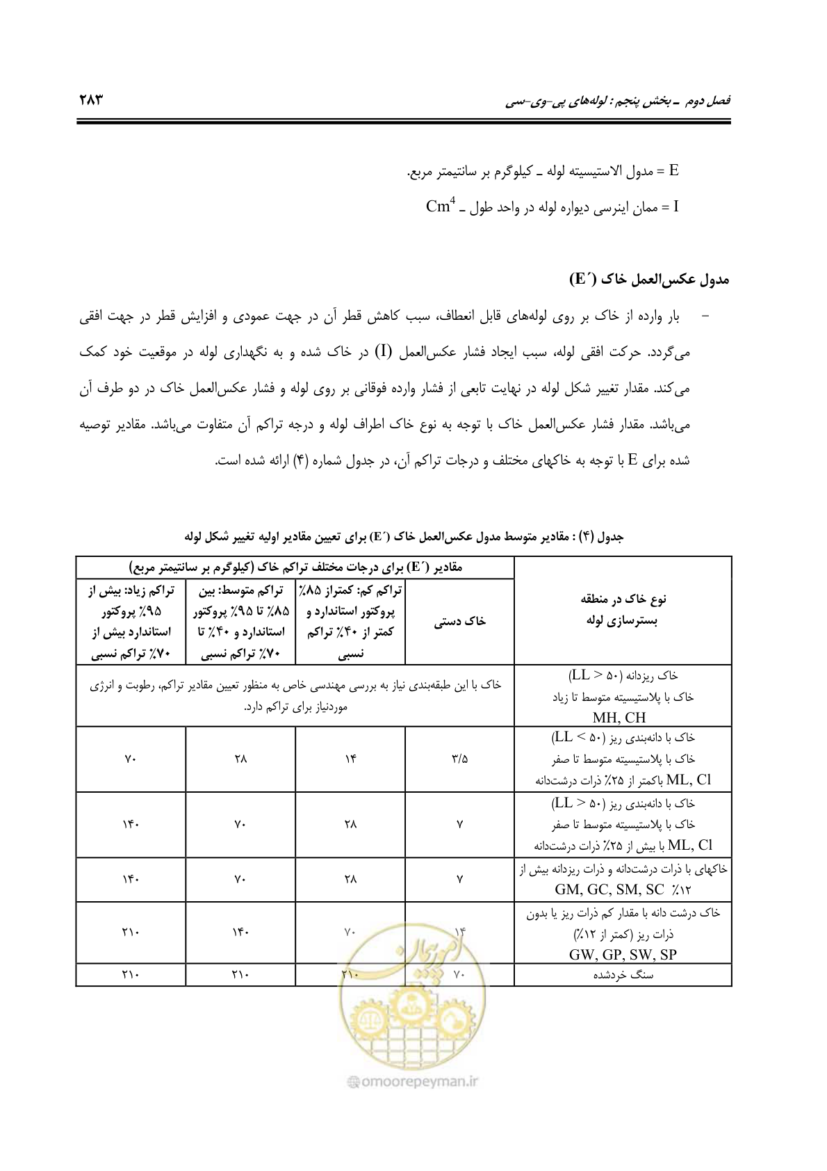 صفحه 317 از 664