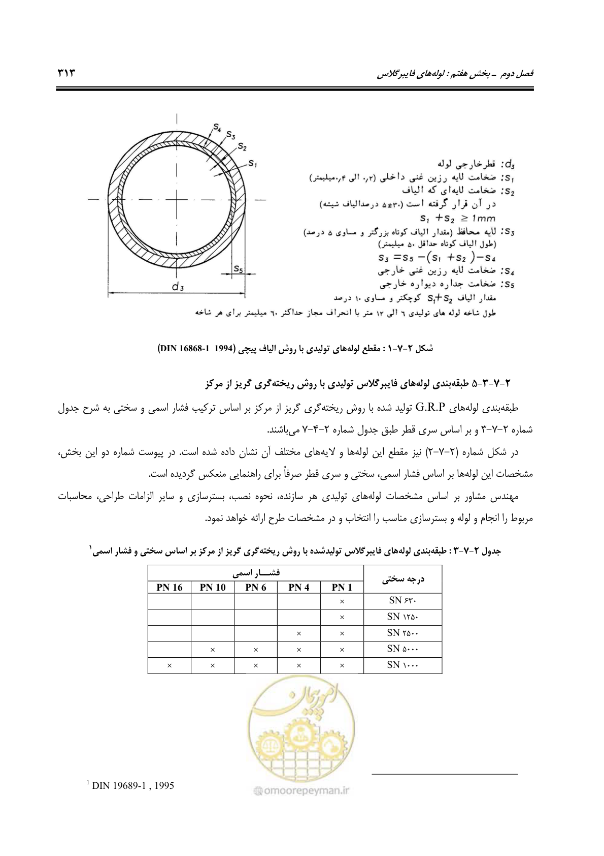 صفحه 345 از 664