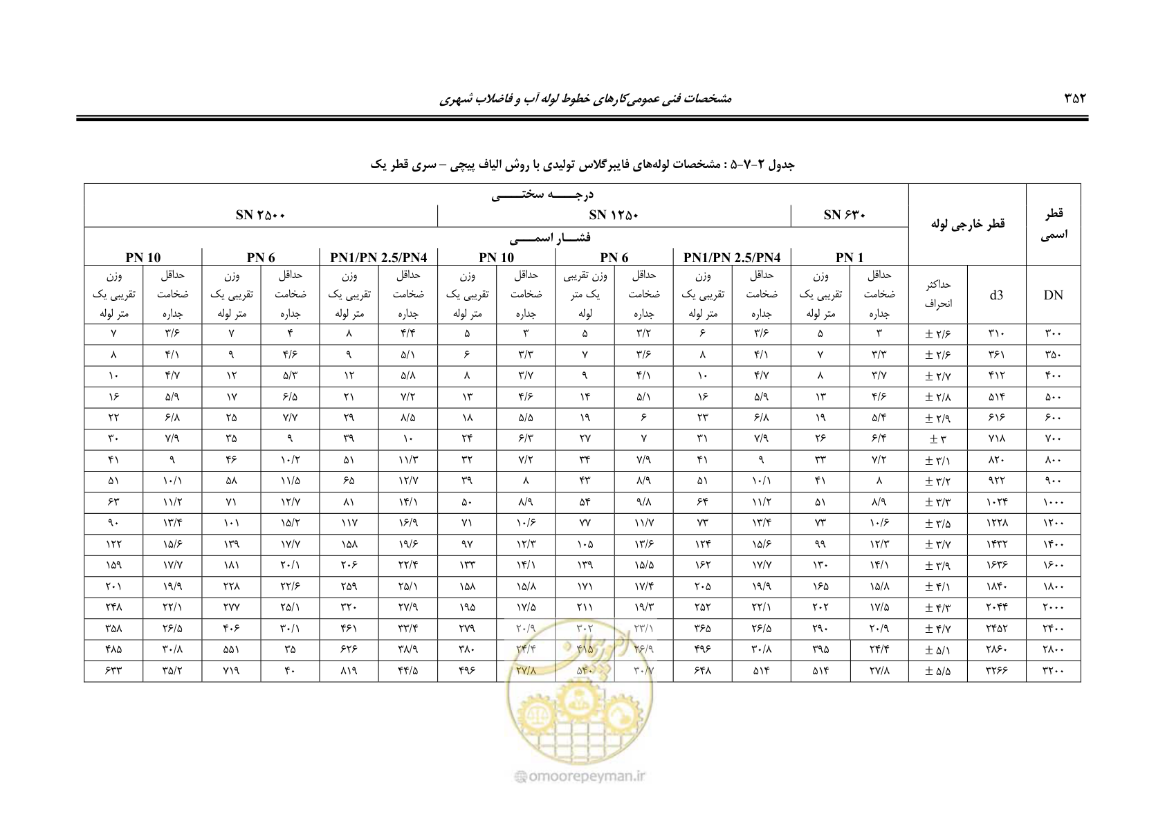 صفحه 384 از 664