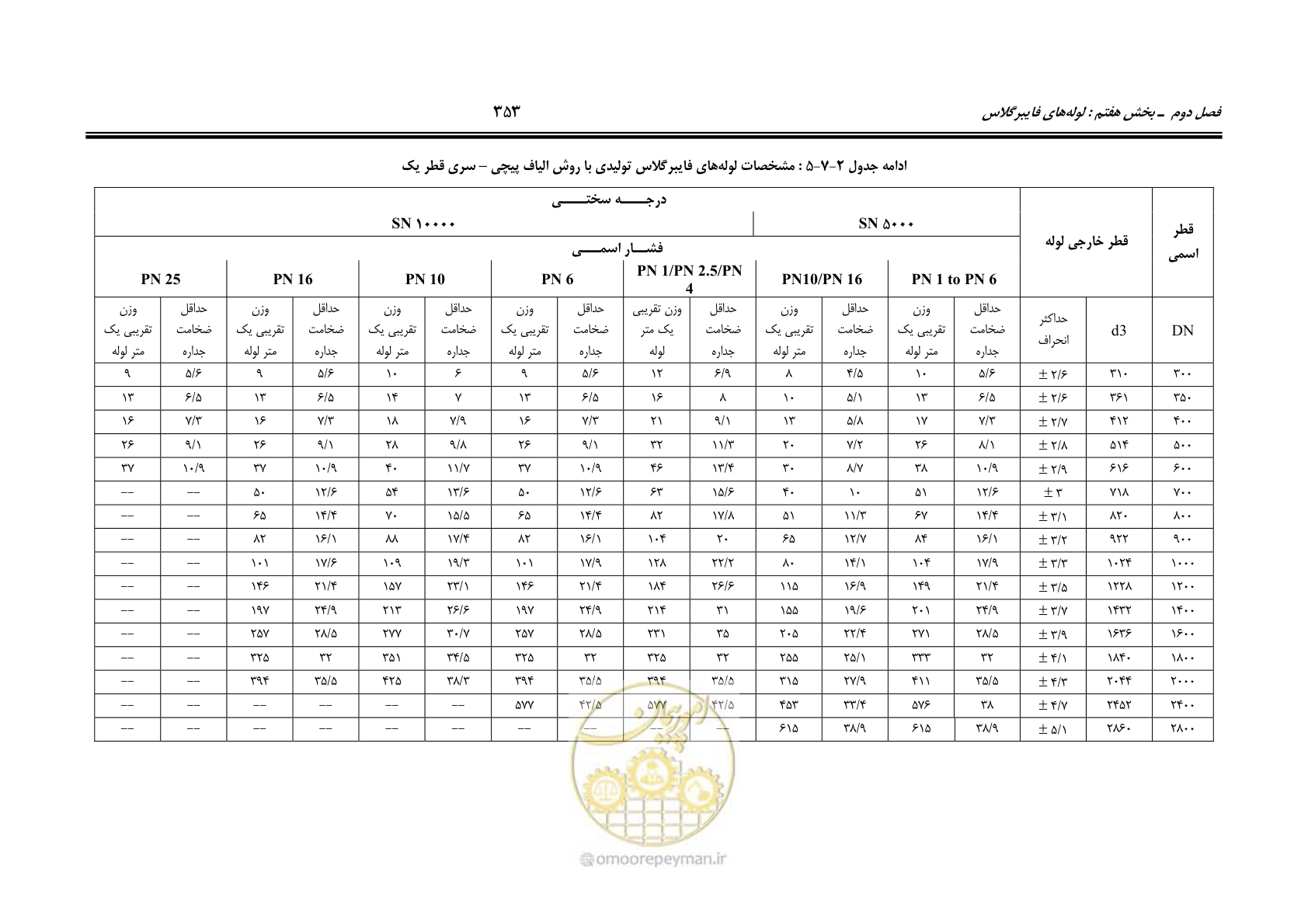صفحه 385 از 664