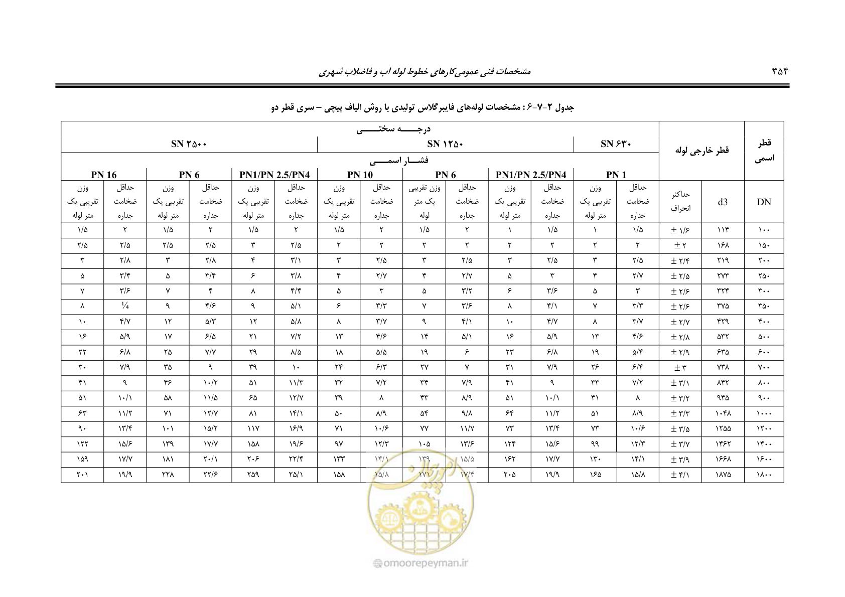 صفحه 386 از 664