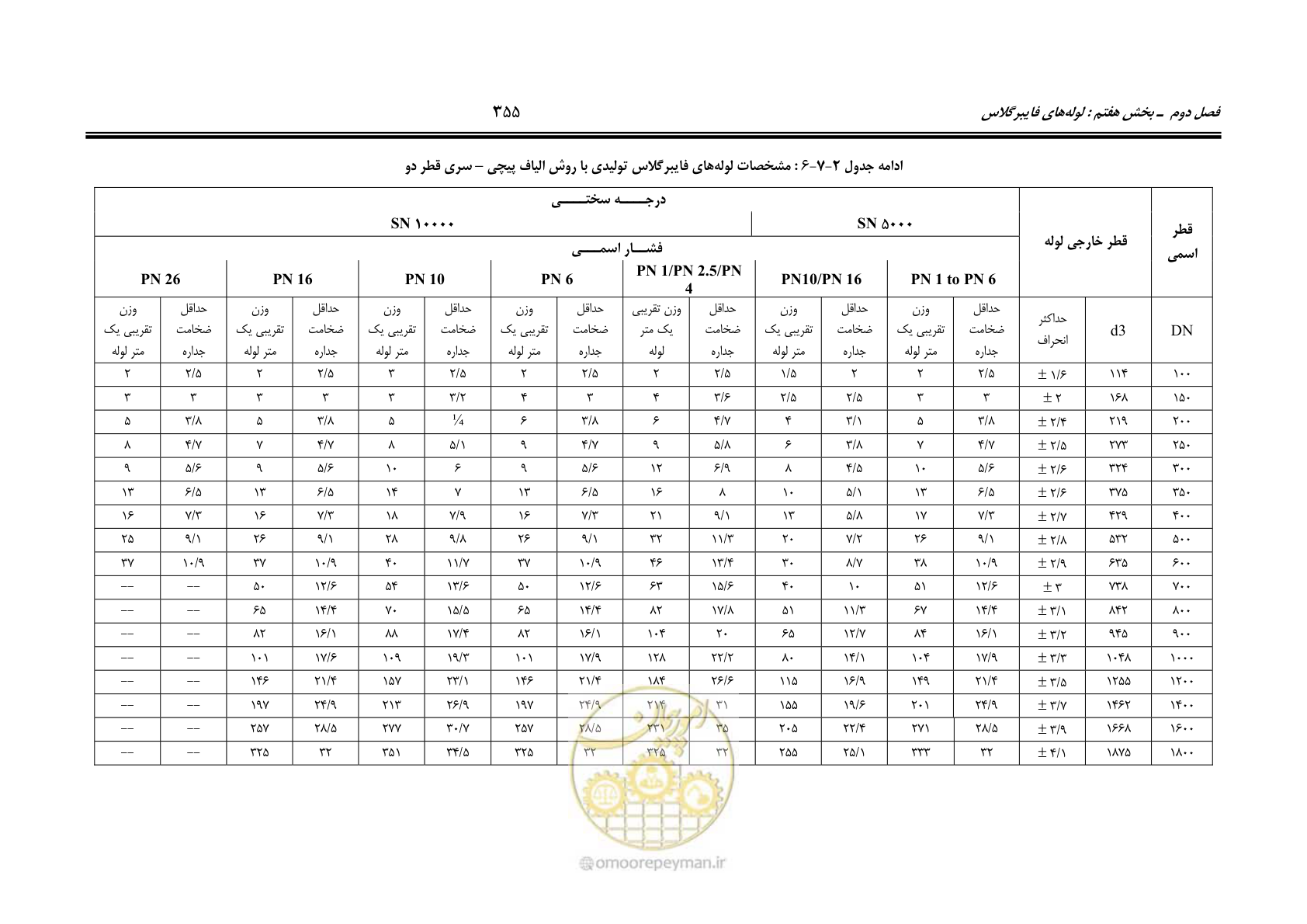 صفحه 387 از 664