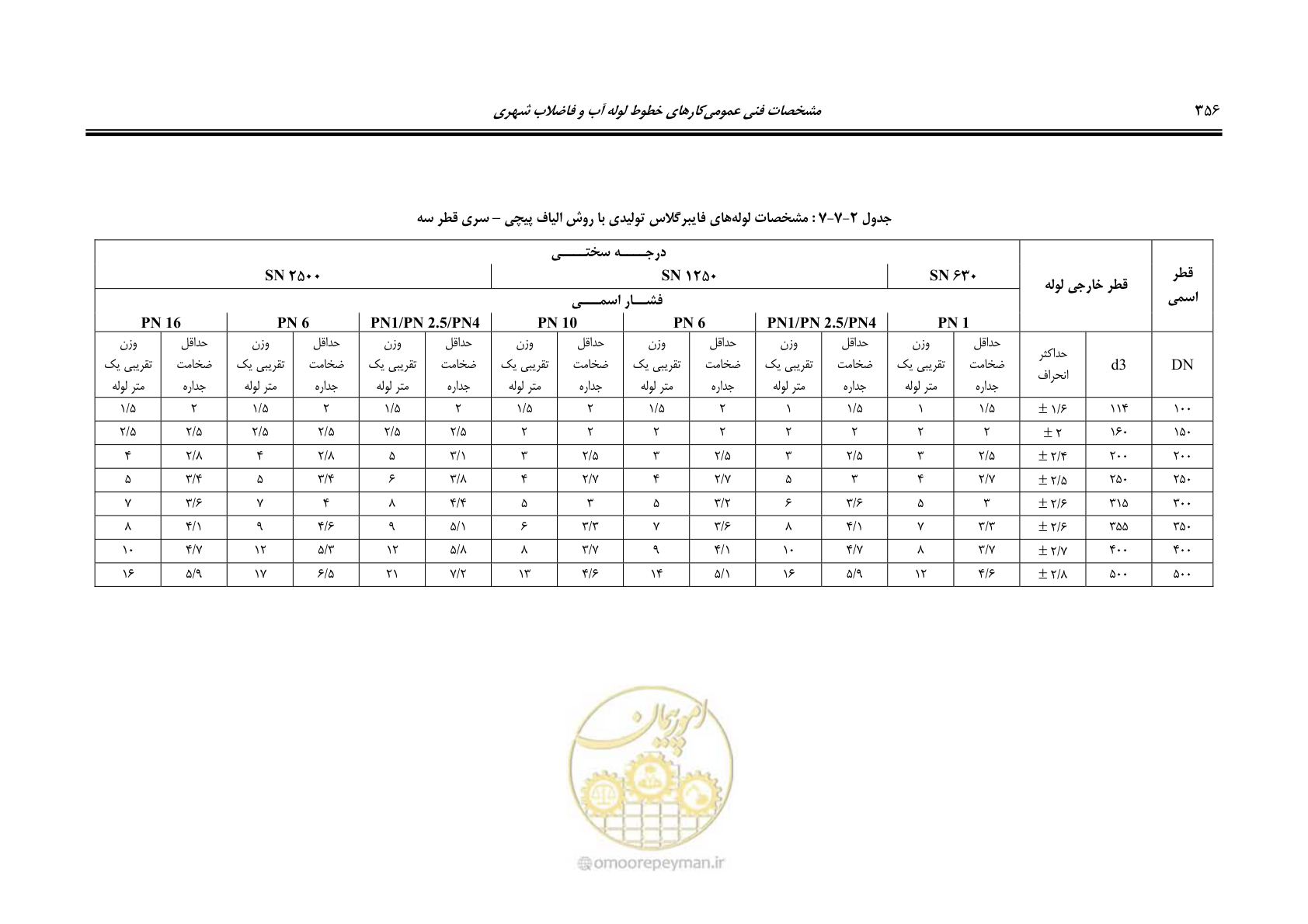صفحه 388 از 664
