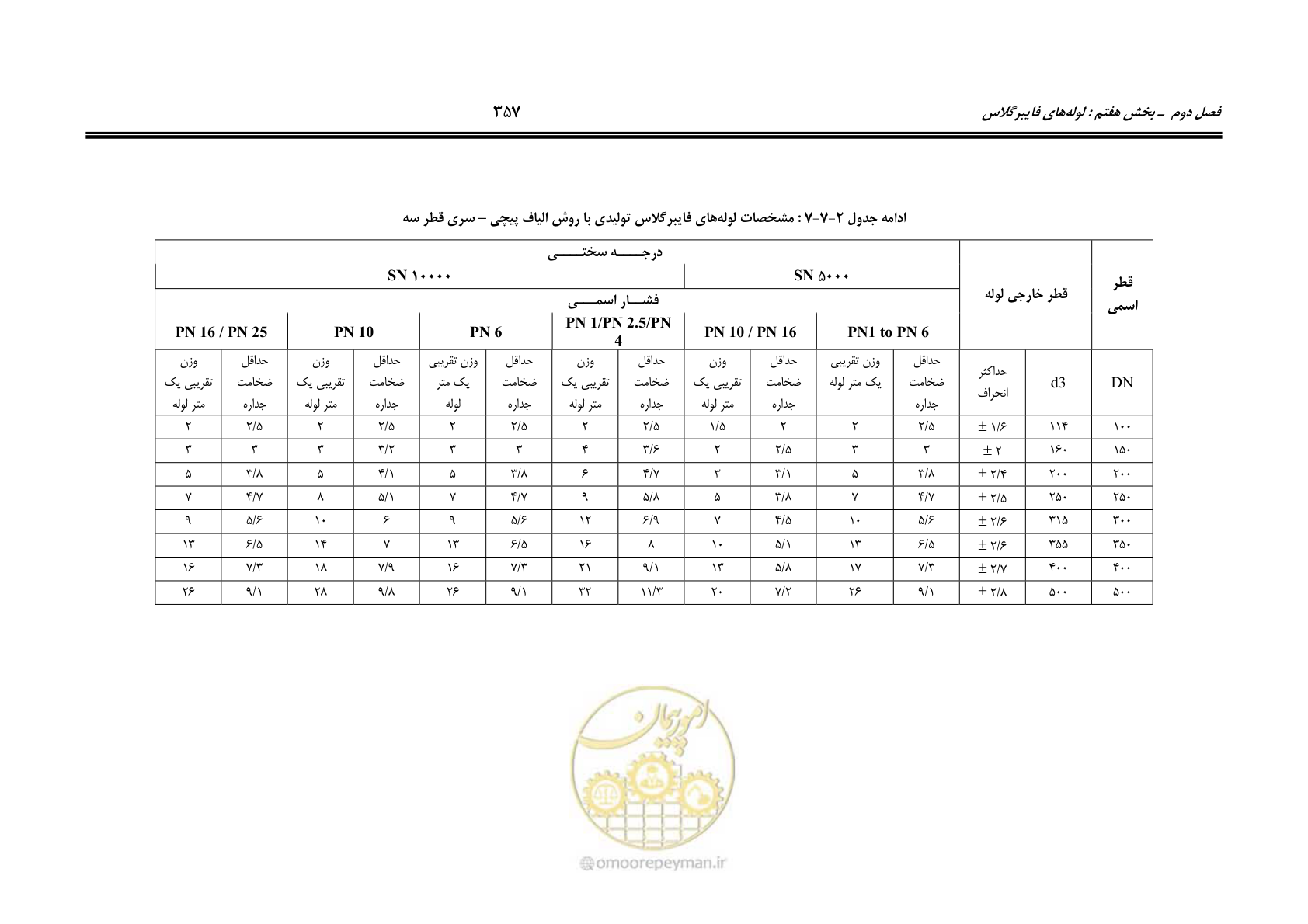 صفحه 389 از 664