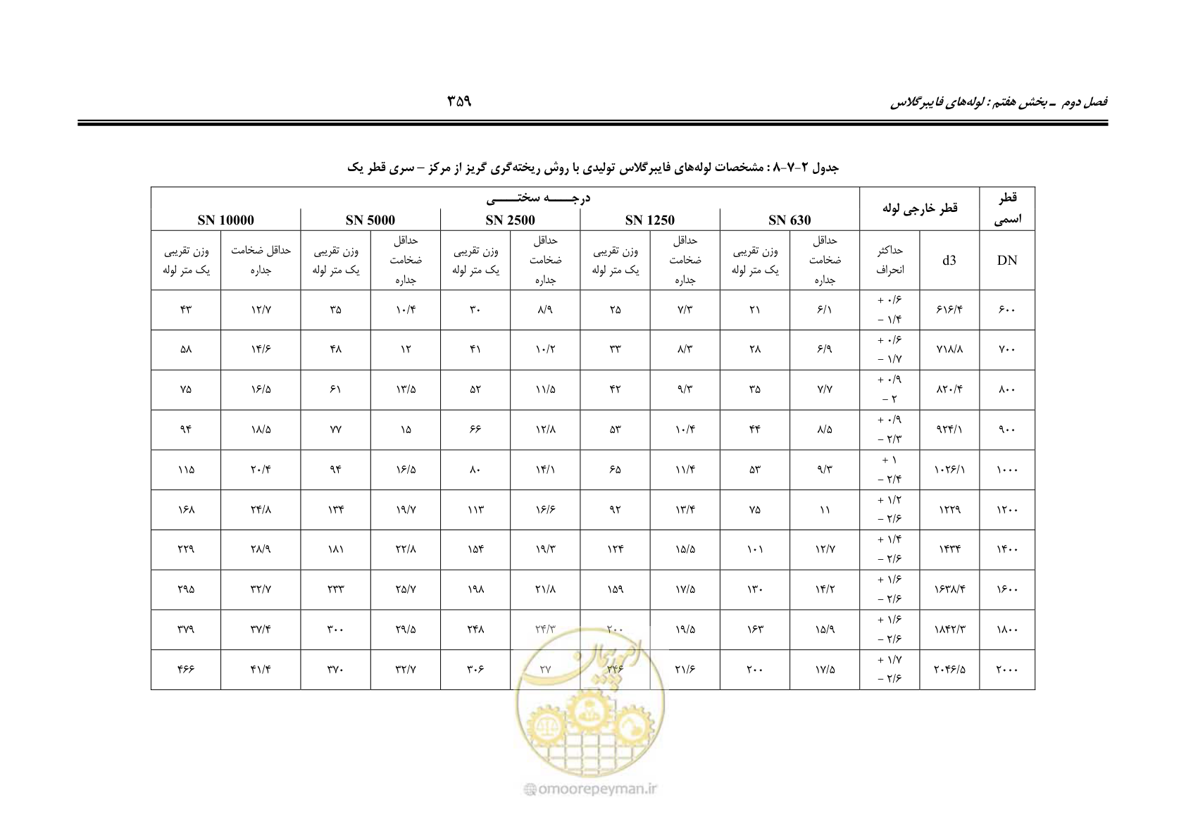 صفحه 391 از 664