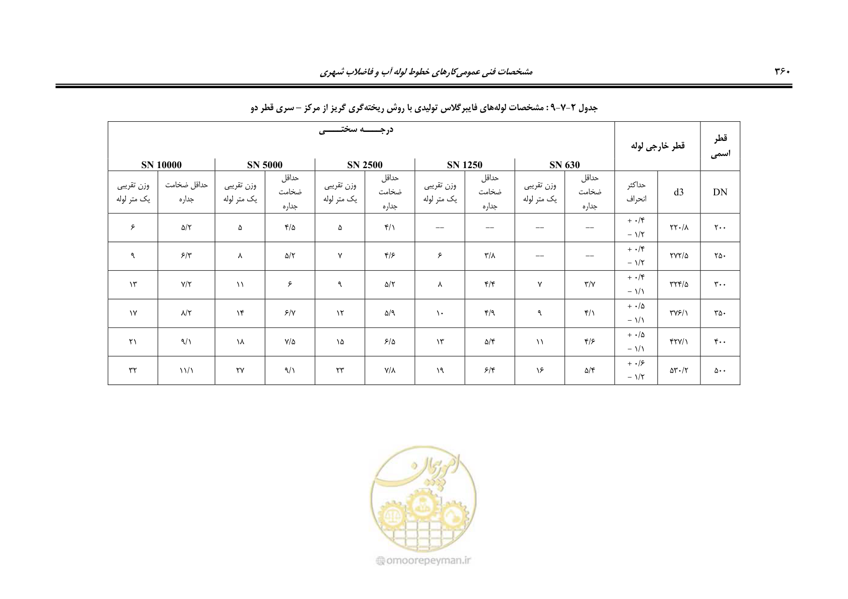 صفحه 392 از 664