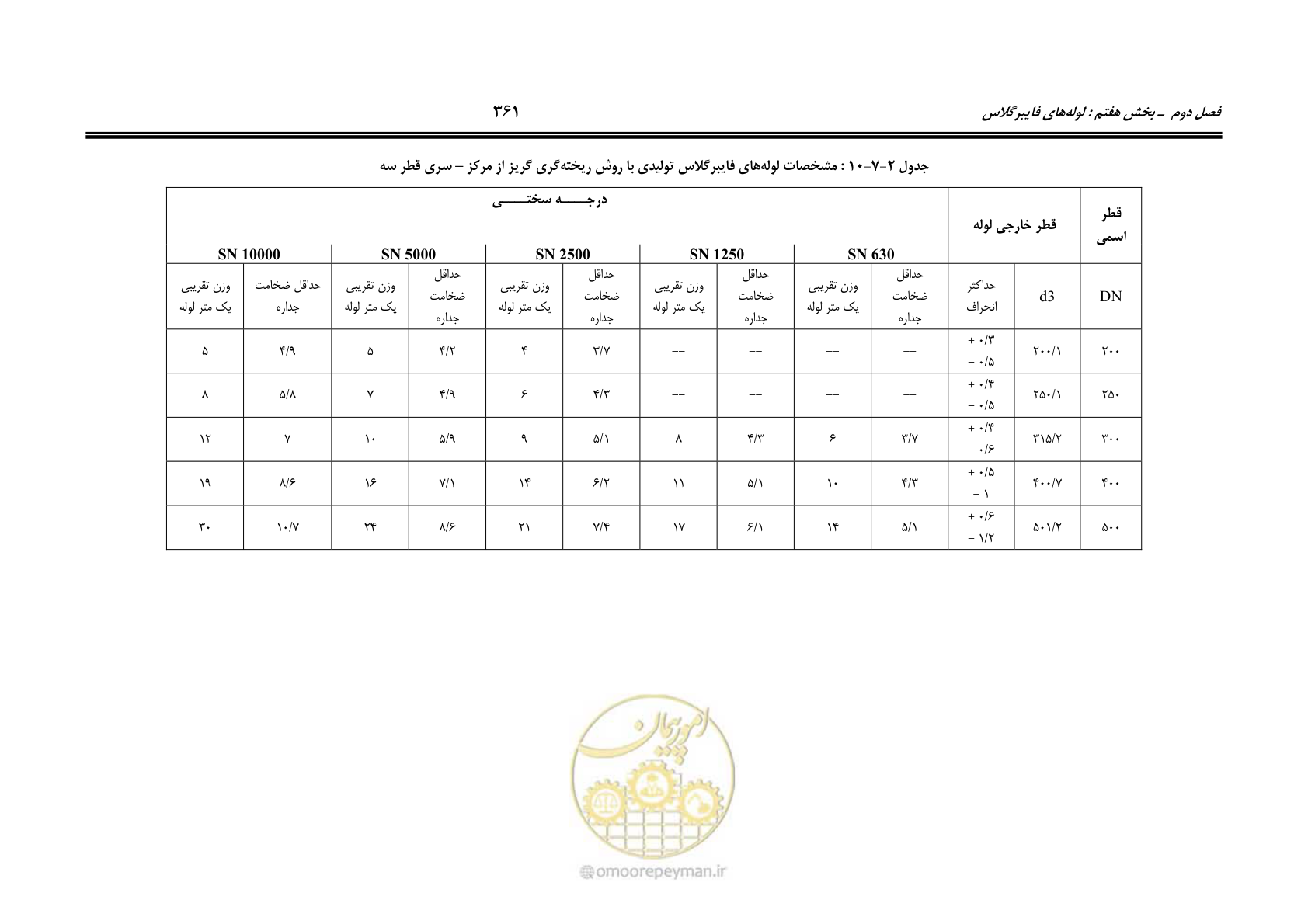صفحه 393 از 664