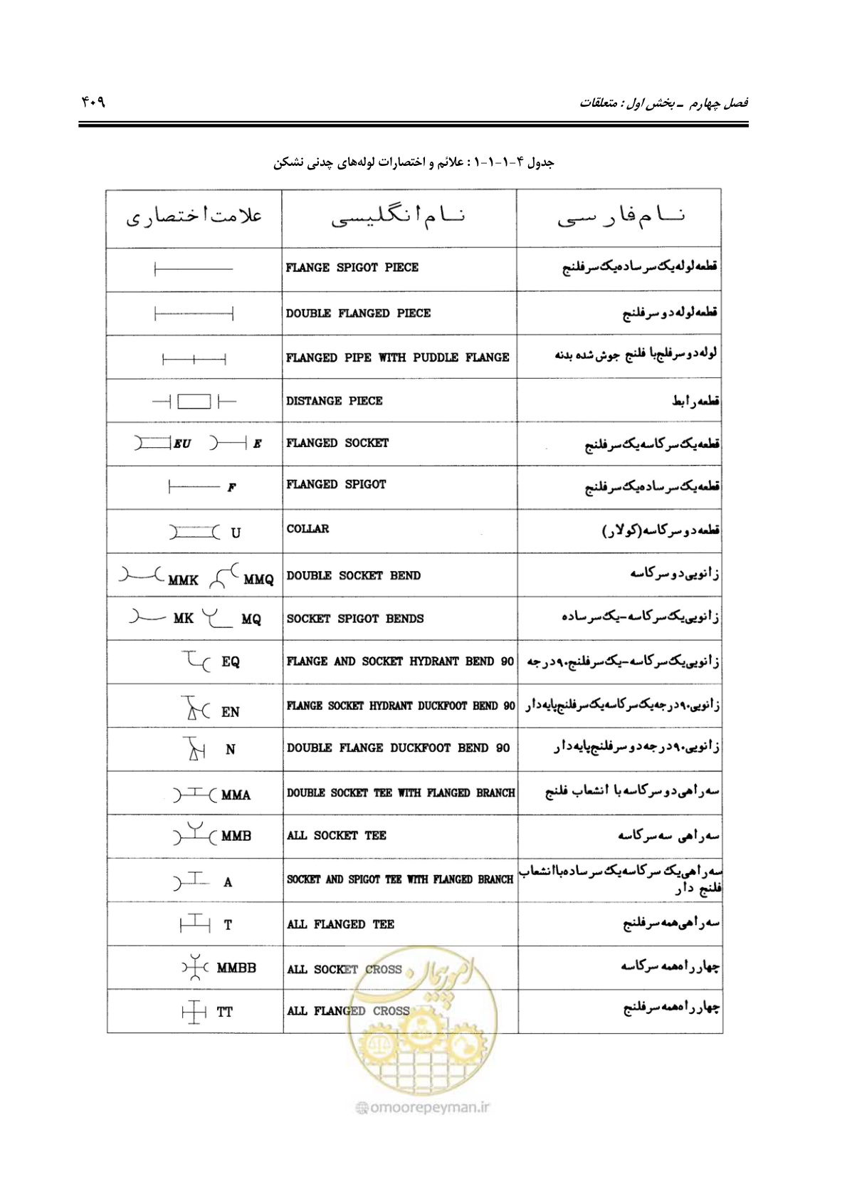 صفحه 438 از 664