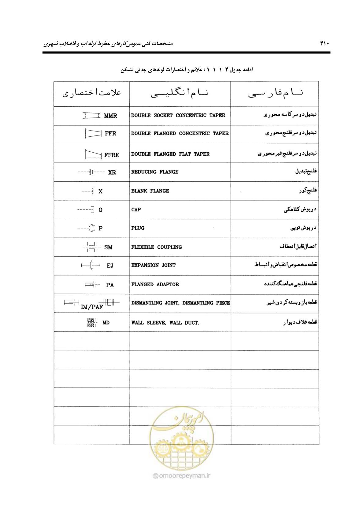 صفحه 439 از 664