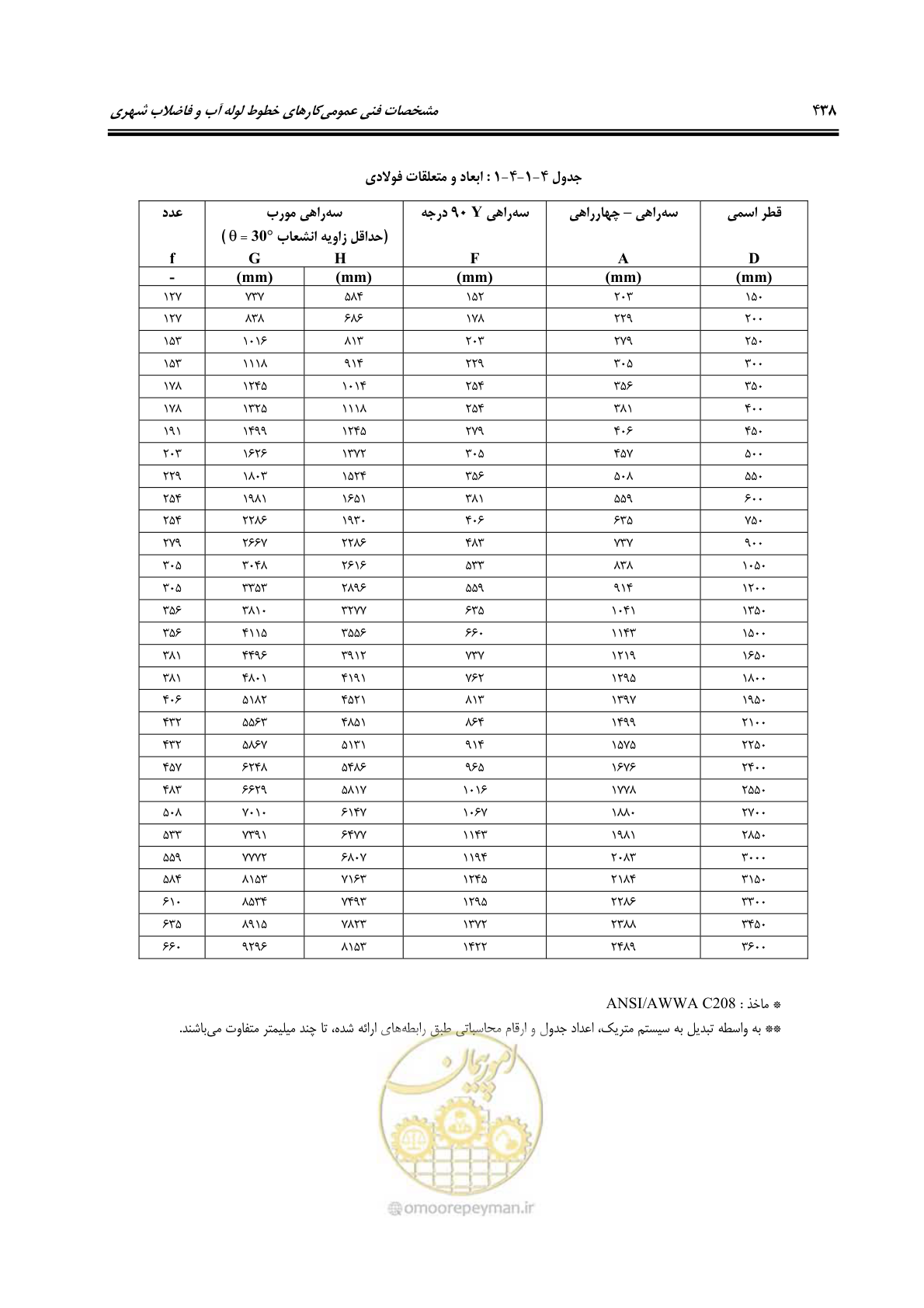 صفحه 467 از 664