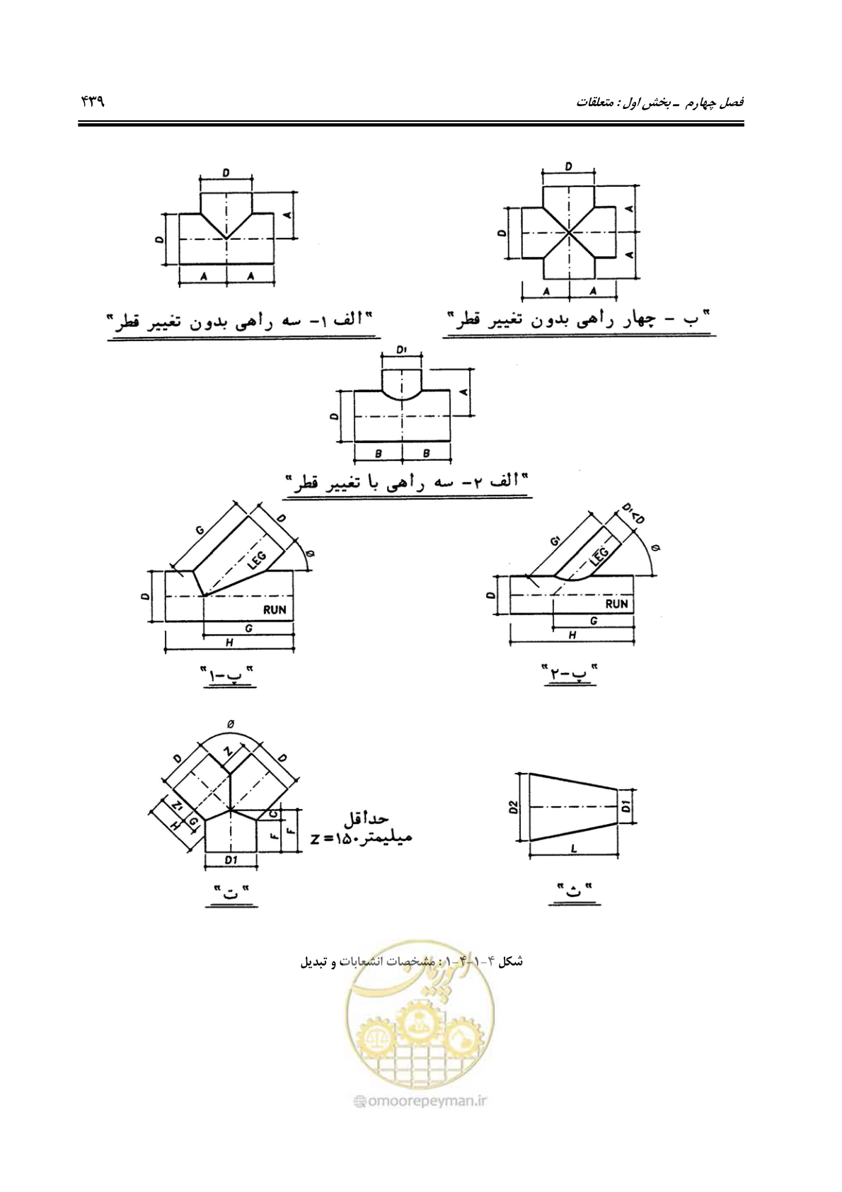 صفحه 468 از 664
