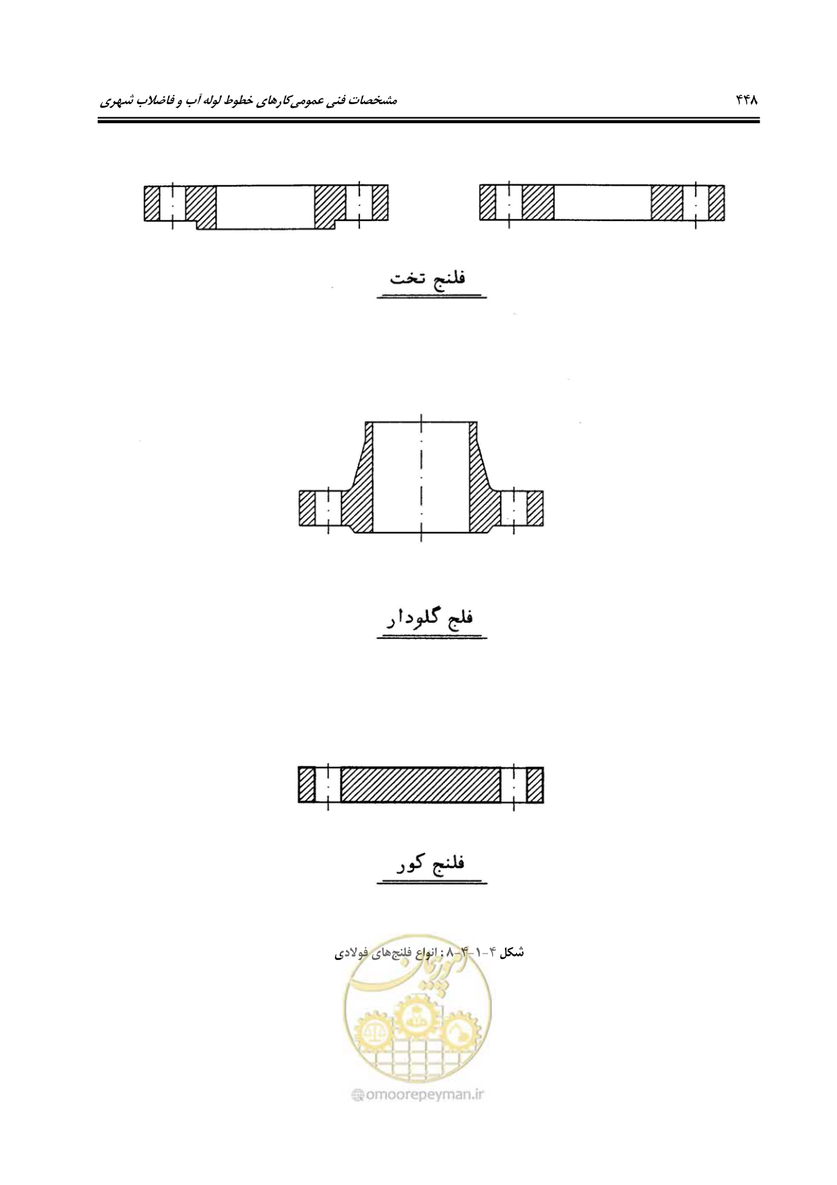 صفحه 477 از 664