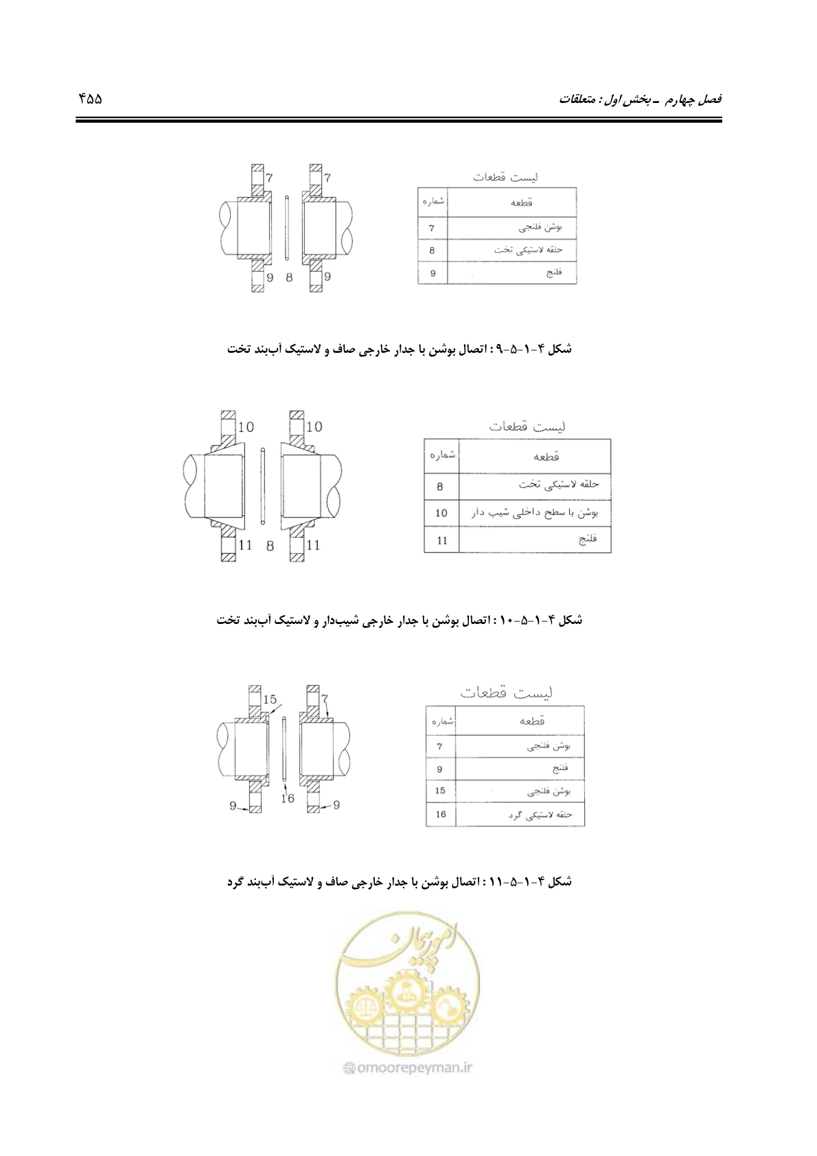 صفحه 484 از 664