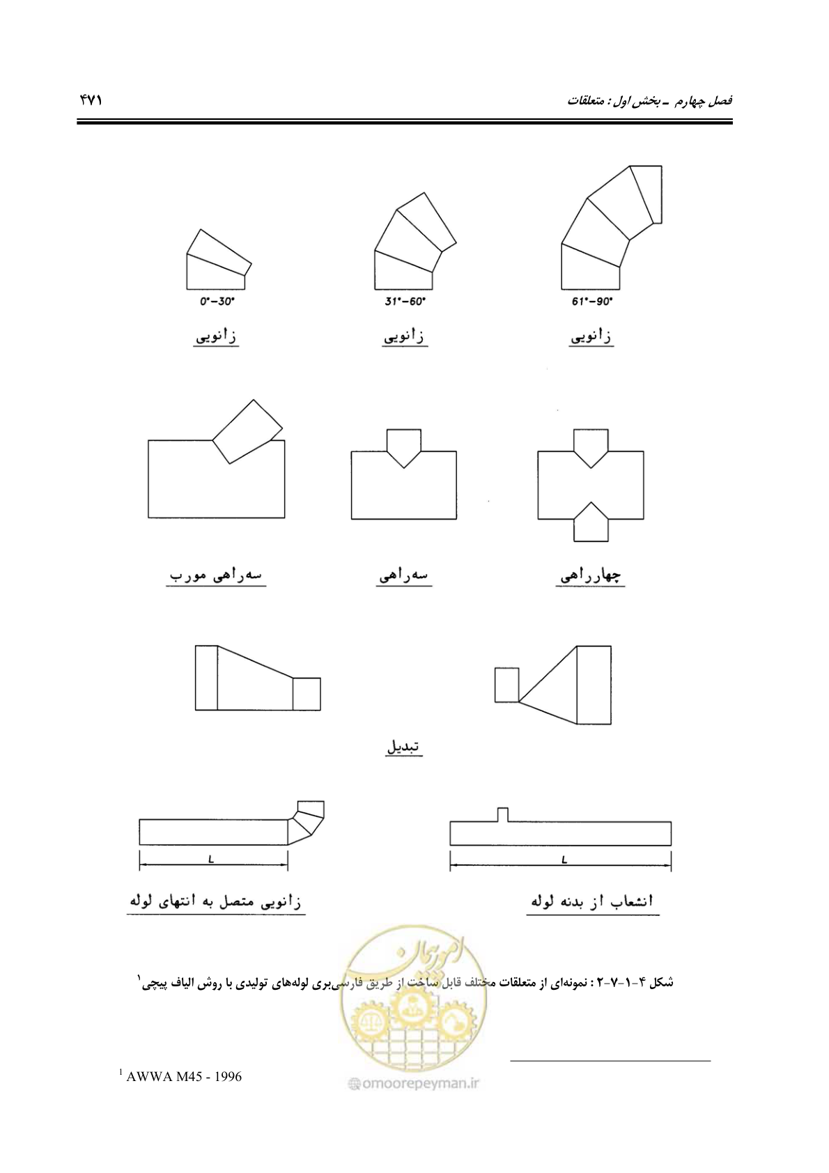 صفحه 500 از 664