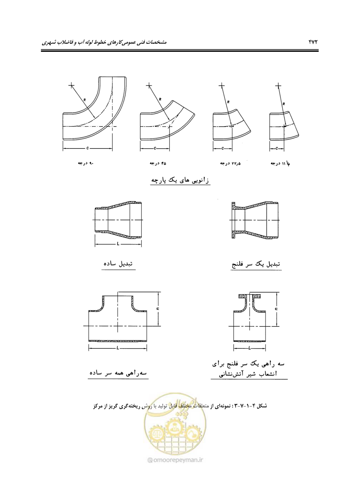 صفحه 501 از 664