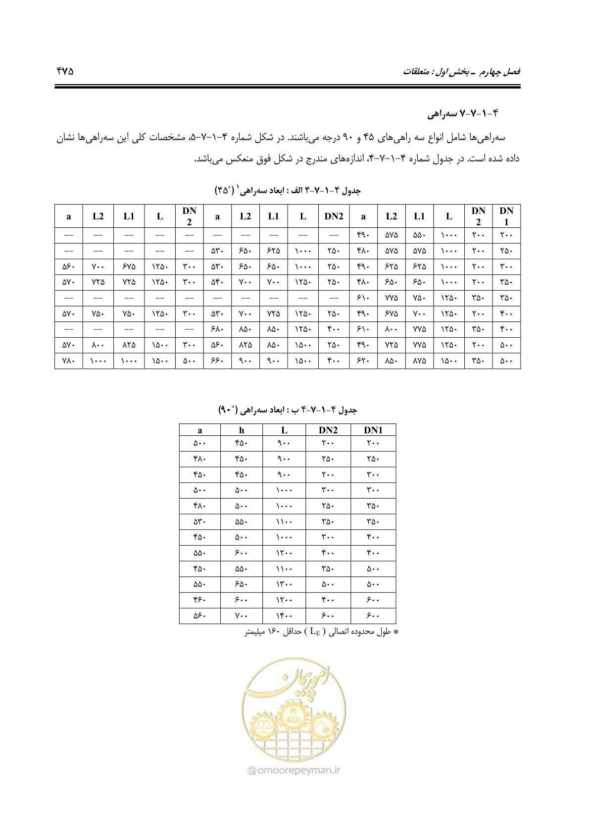 صفحه 504 از 664