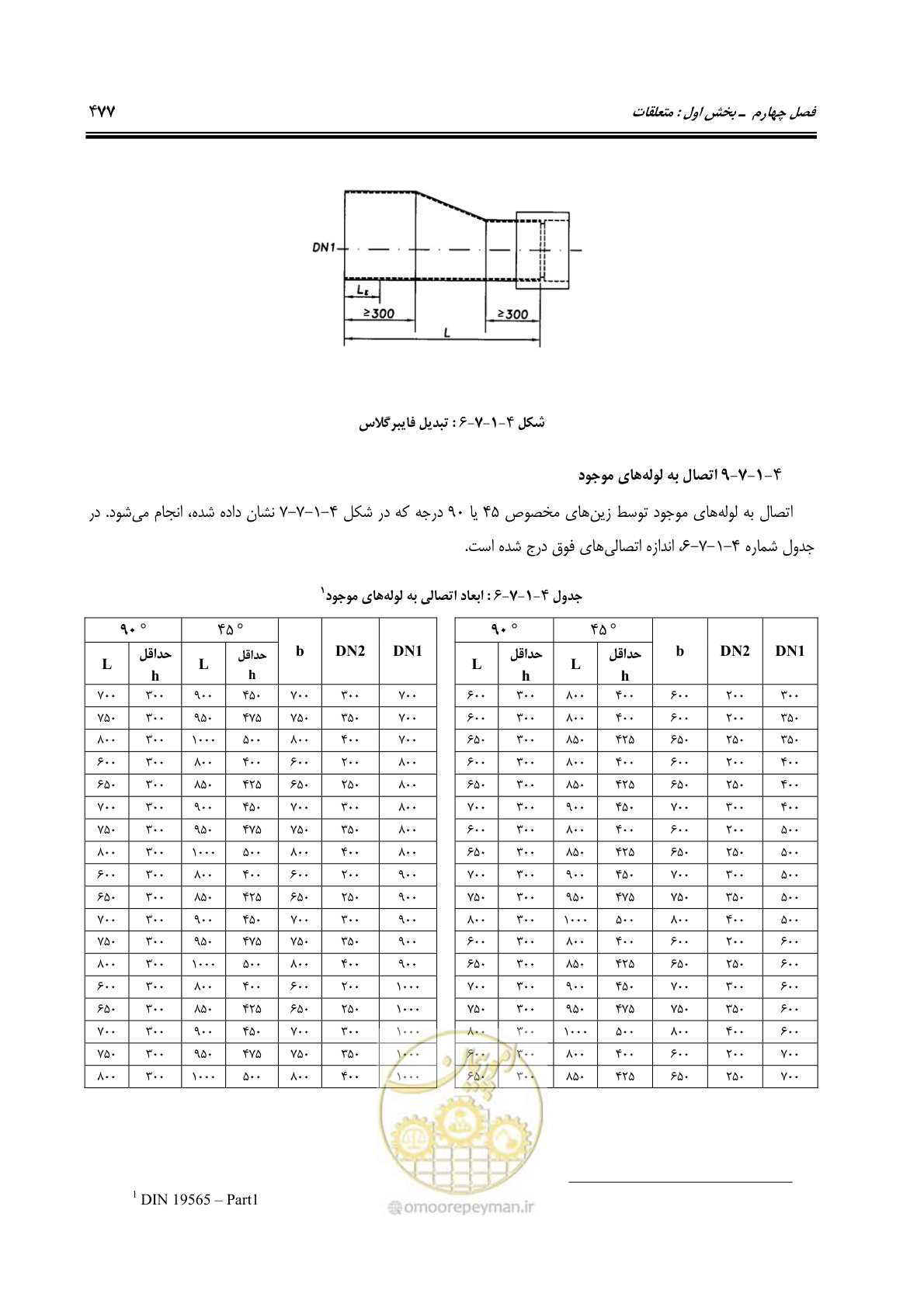صفحه 506 از 664