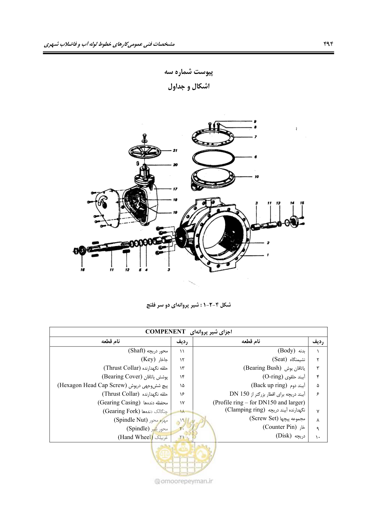 صفحه 523 از 664