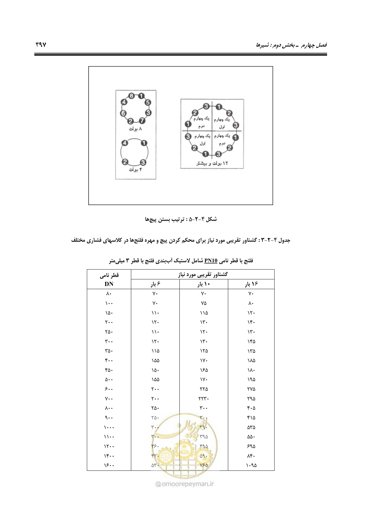 صفحه 526 از 664
