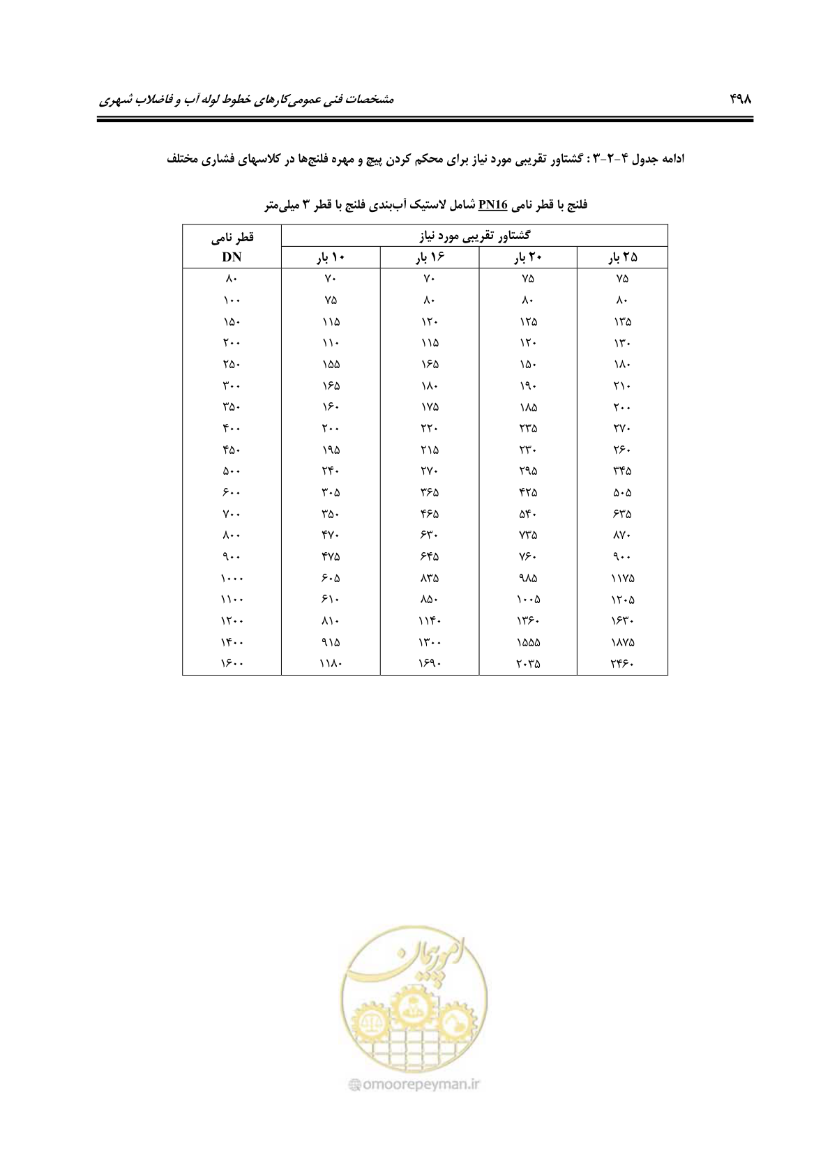 صفحه 527 از 664