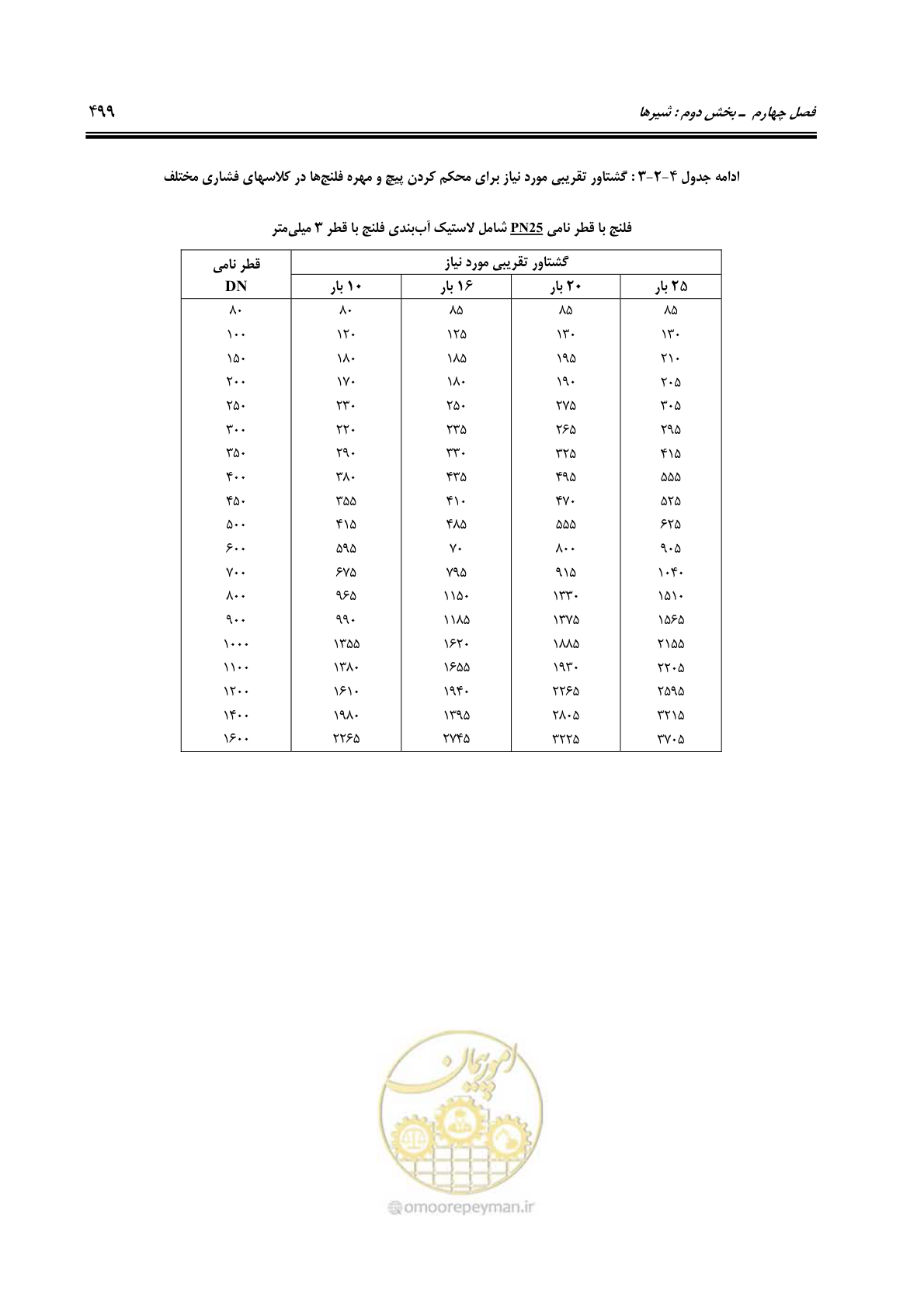 صفحه 528 از 664