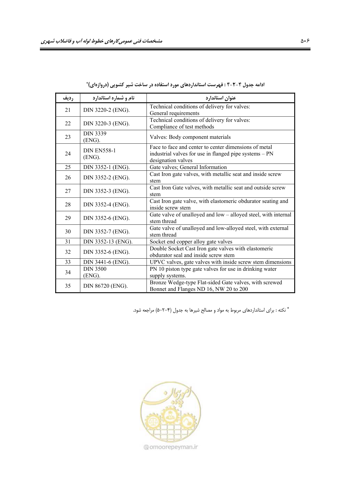 صفحه 535 از 664