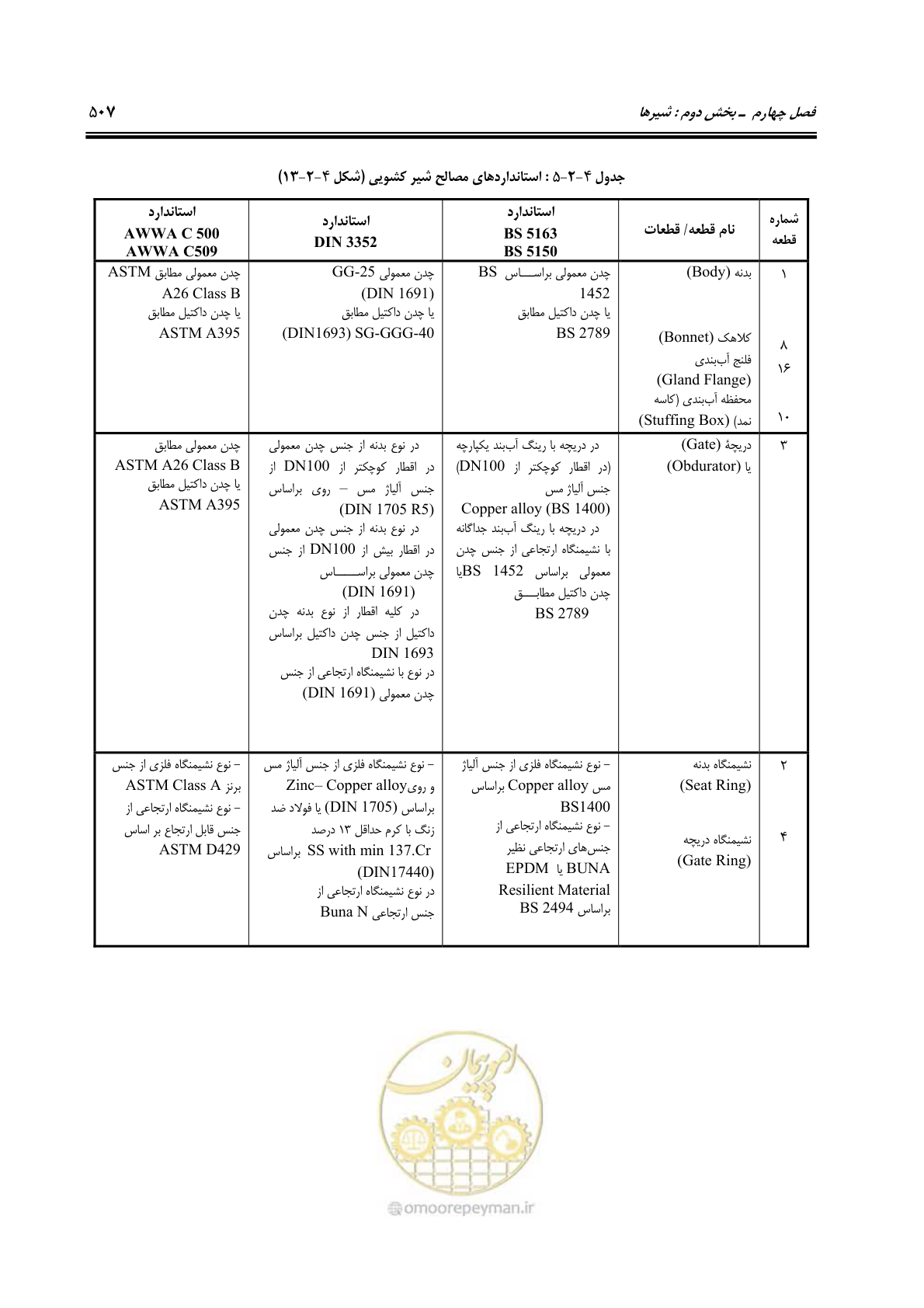 صفحه 536 از 664