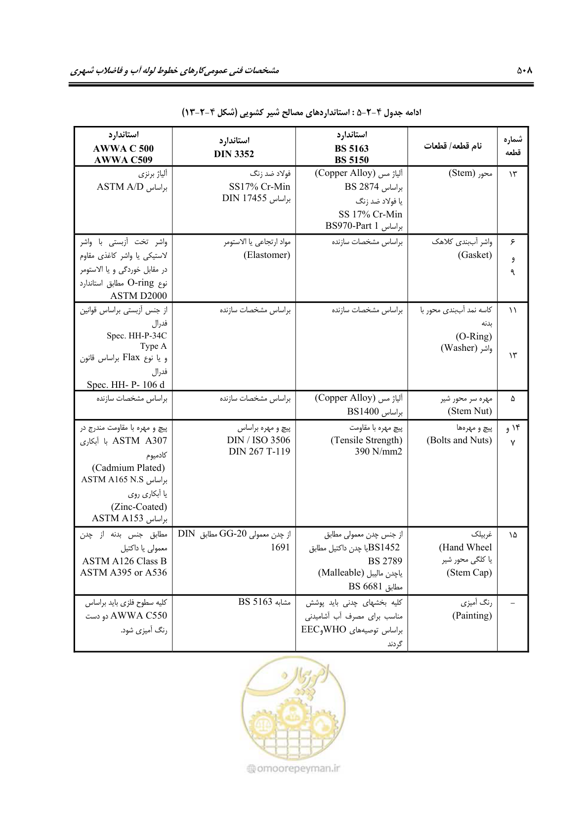 صفحه 537 از 664