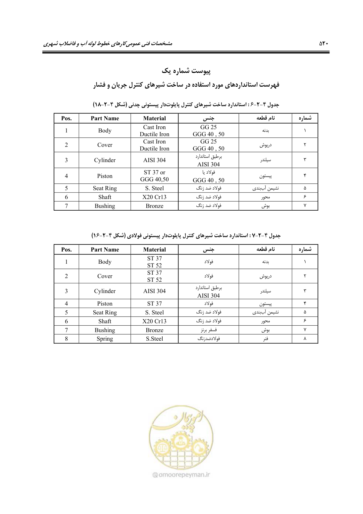 صفحه 549 از 664