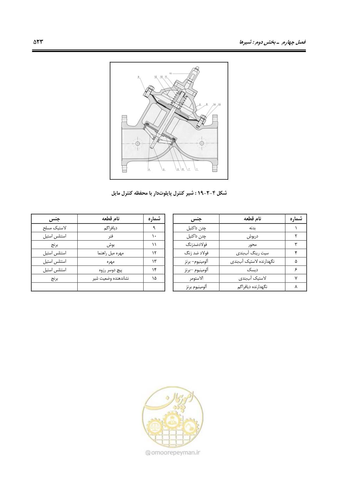 صفحه 552 از 664