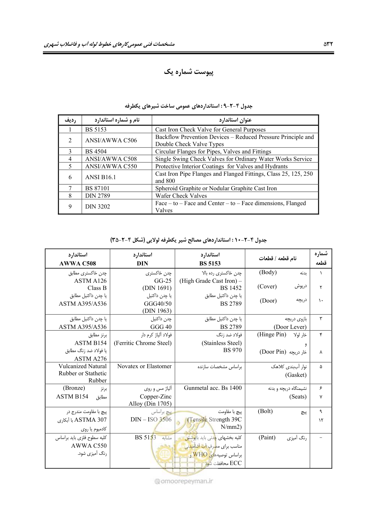 صفحه 561 از 664