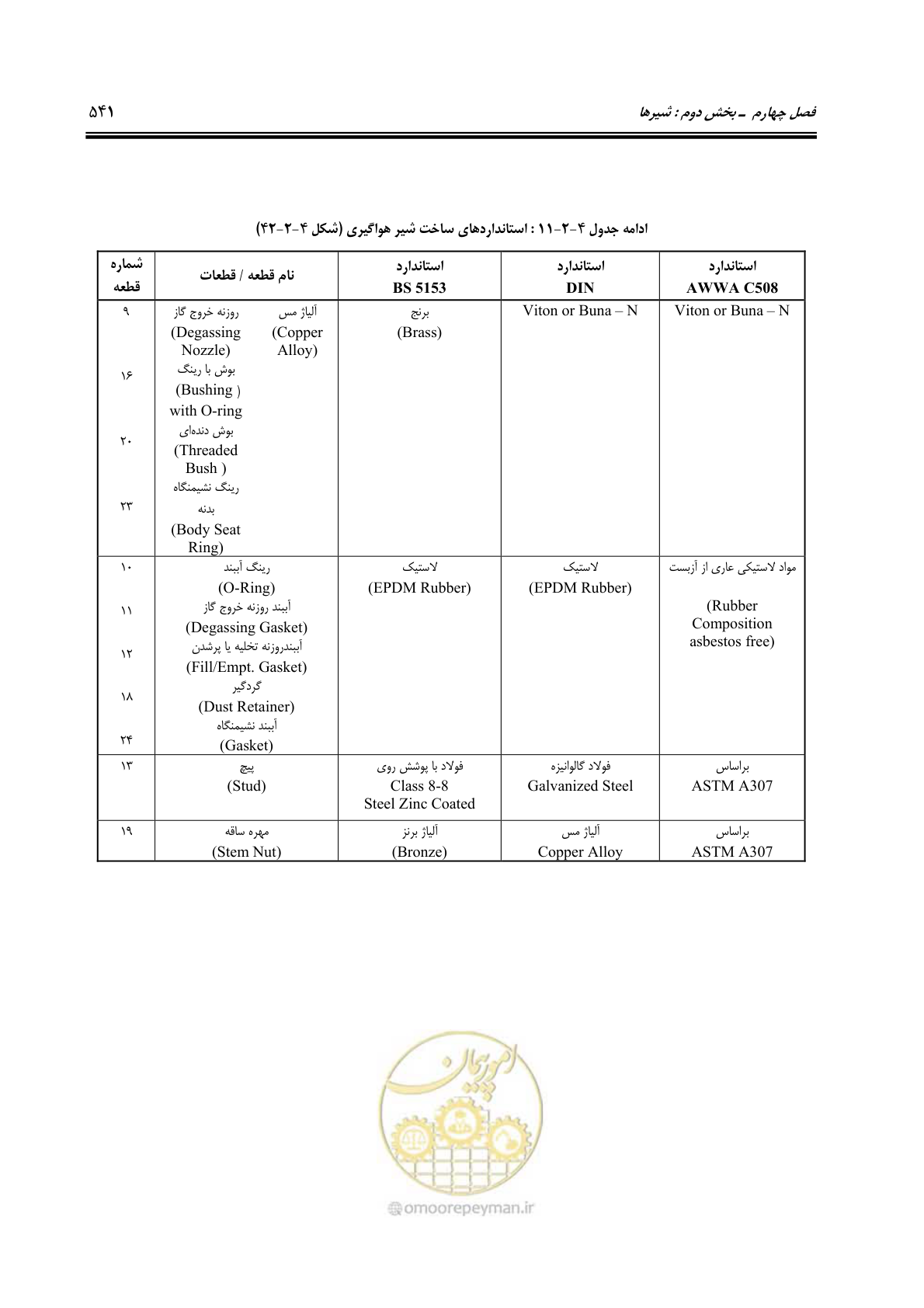 صفحه 570 از 664