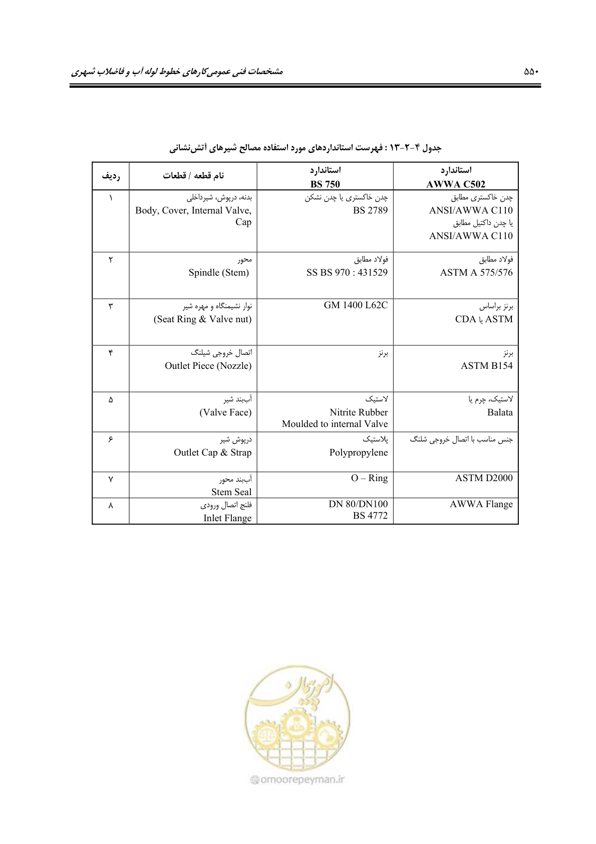 صفحه 579 از 664