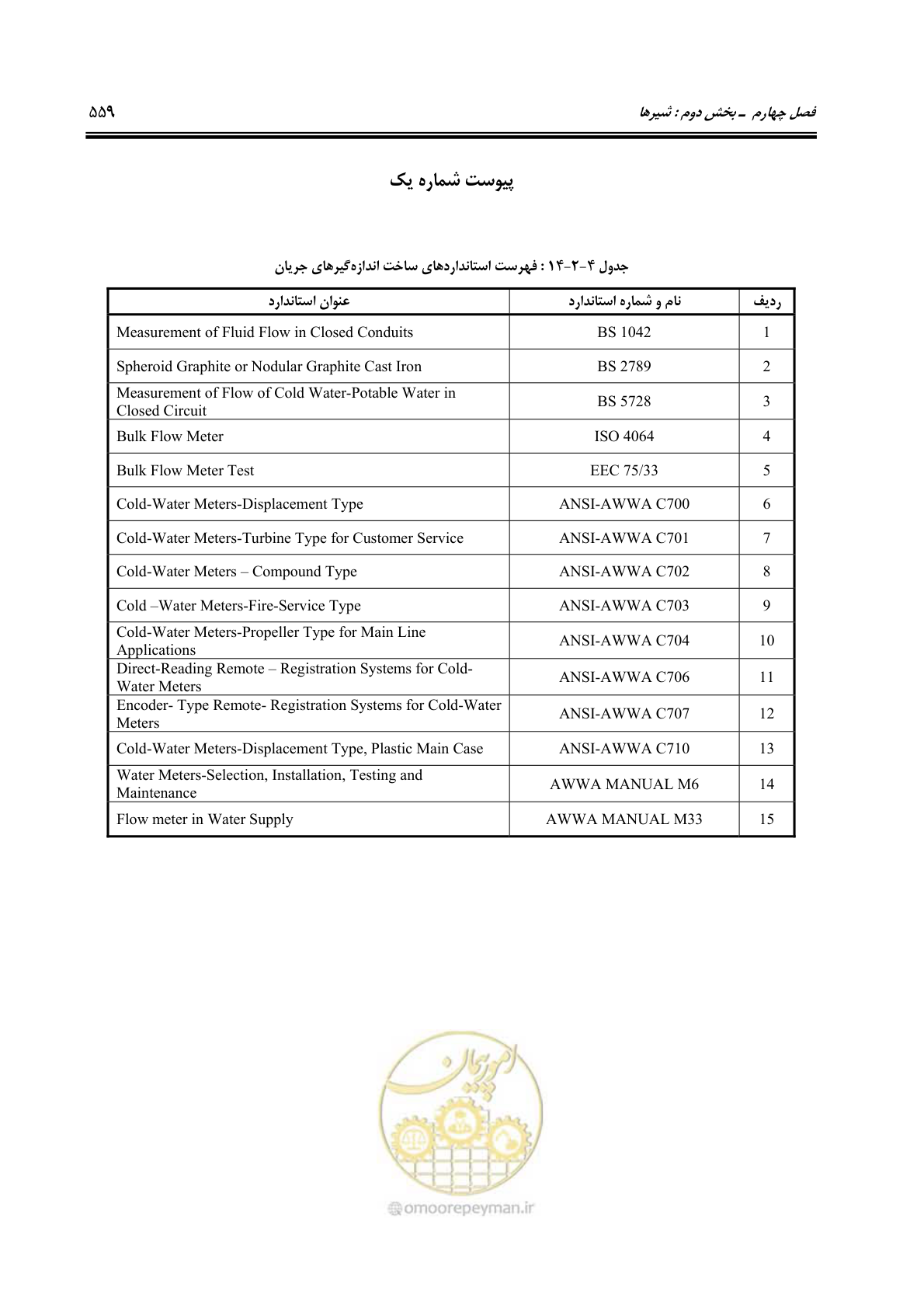 صفحه 588 از 664