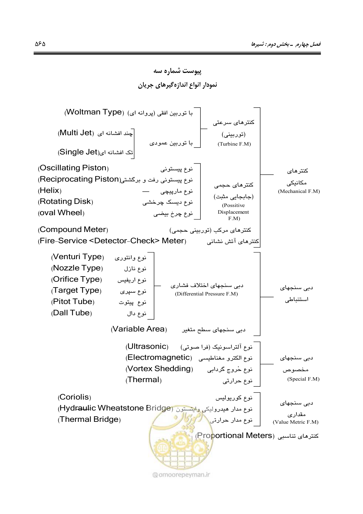 صفحه 594 از 664
