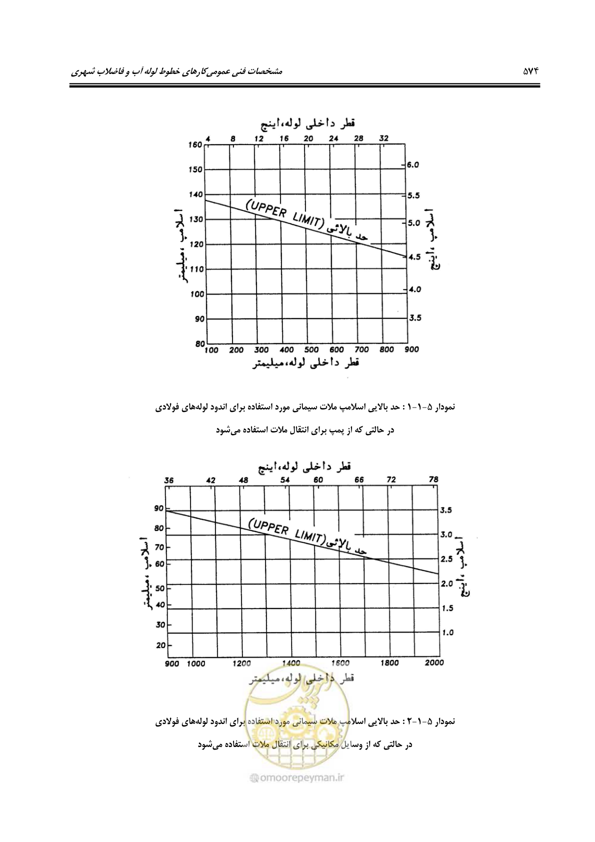 صفحه 603 از 664