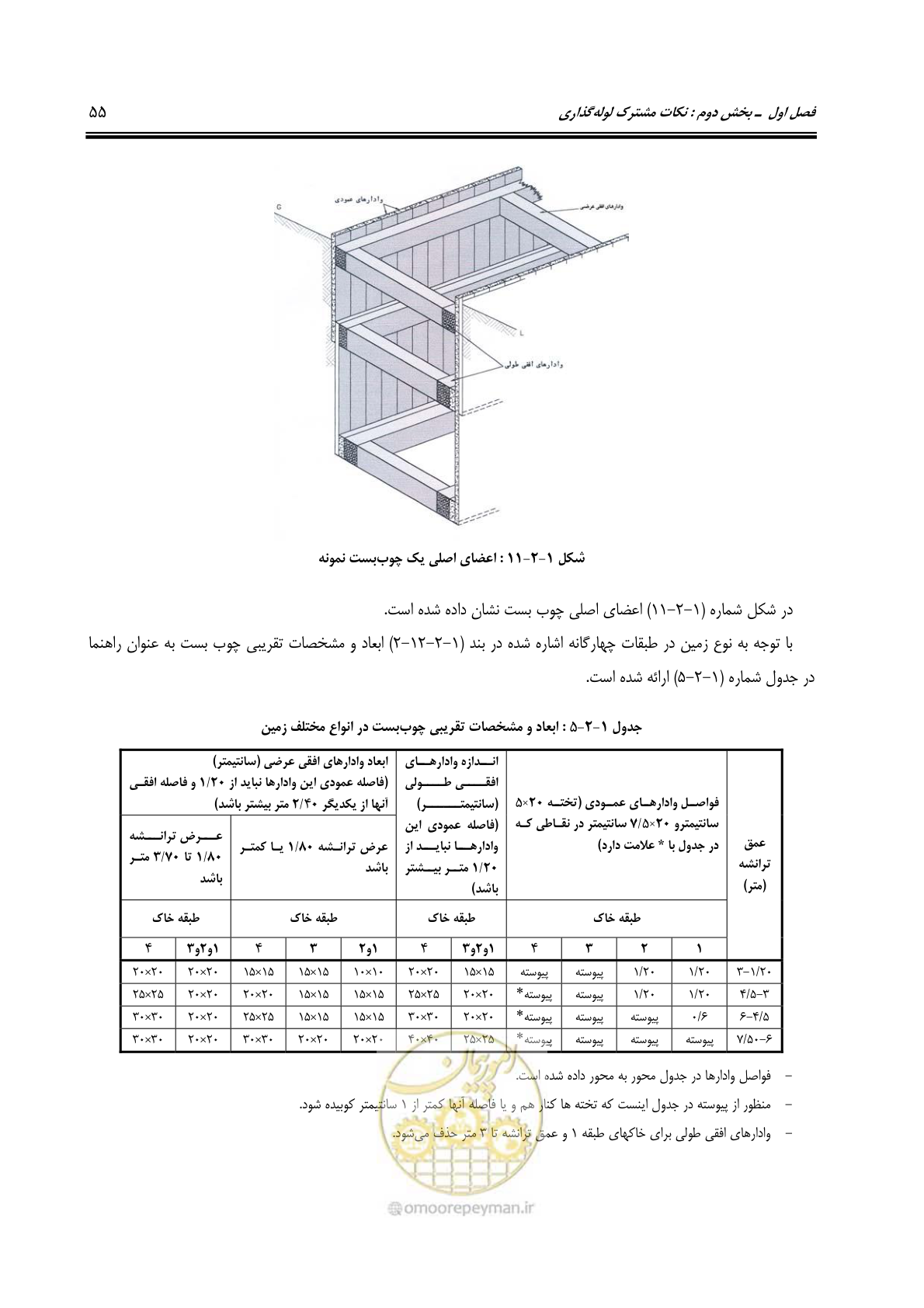 صفحه 91 از 664