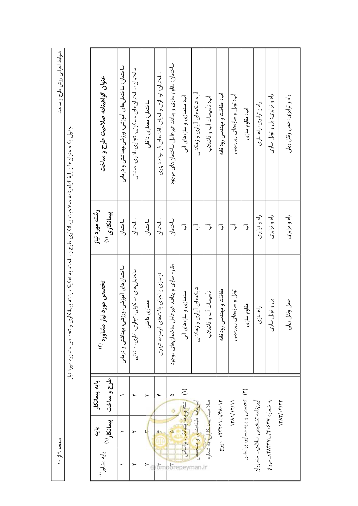 صفحه 15 از 309